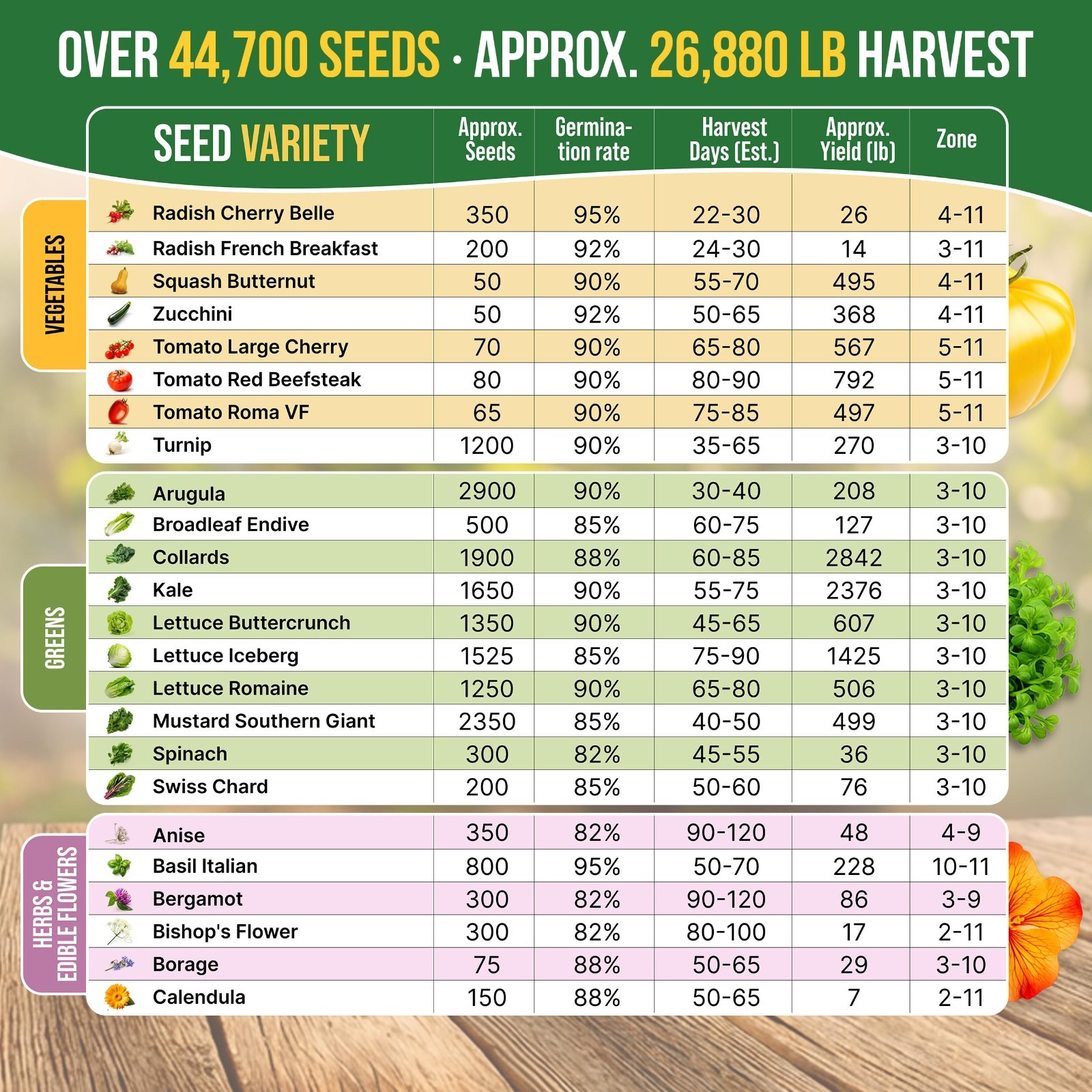 75 Medicinal & Tea Herb Seeds Variety Pack – Non-GMO Heirloom Seed Starter Kit,