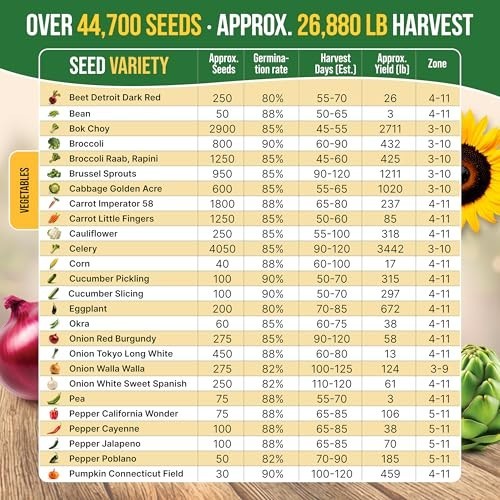 75 Medicinal & Tea Herb Seeds Variety Pack – Non-GMO Heirloom Seed Starter Kit f