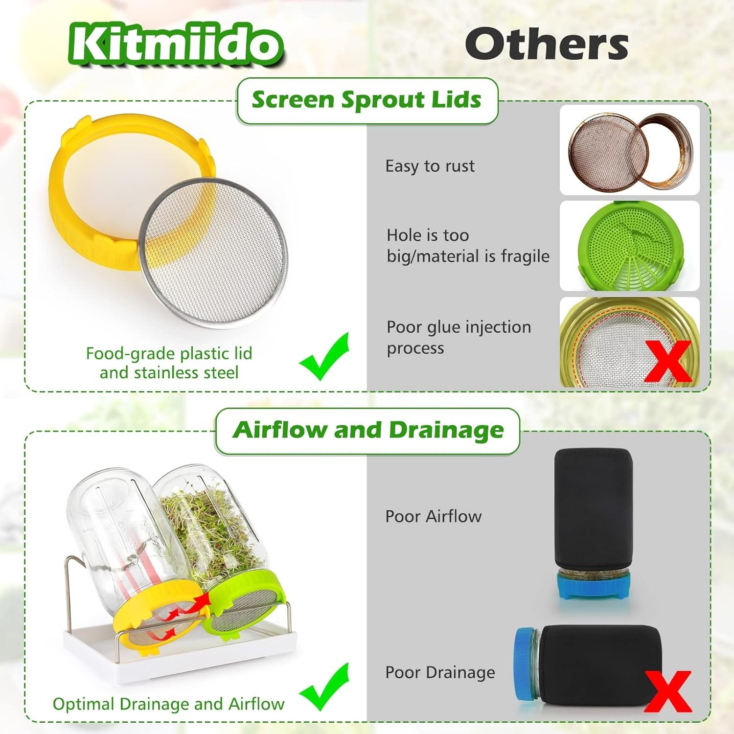 Durable Seed Sprouting Kit with 2 Glass Jars, Drain Tray & Eco-Friendly Design