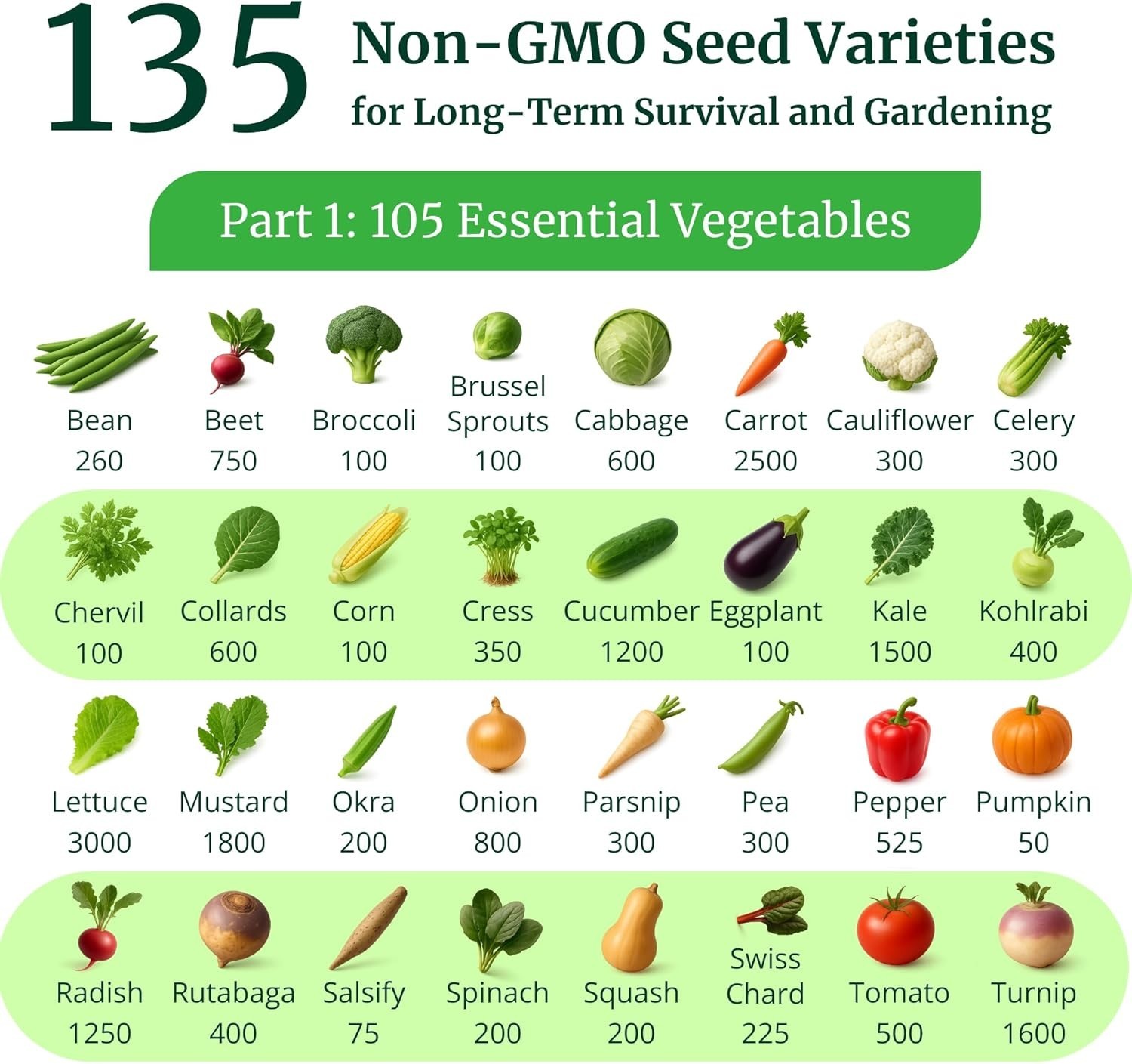 Complete Heirloom Seed Collection – 135 Varieties for All USDA Hardiness Zones