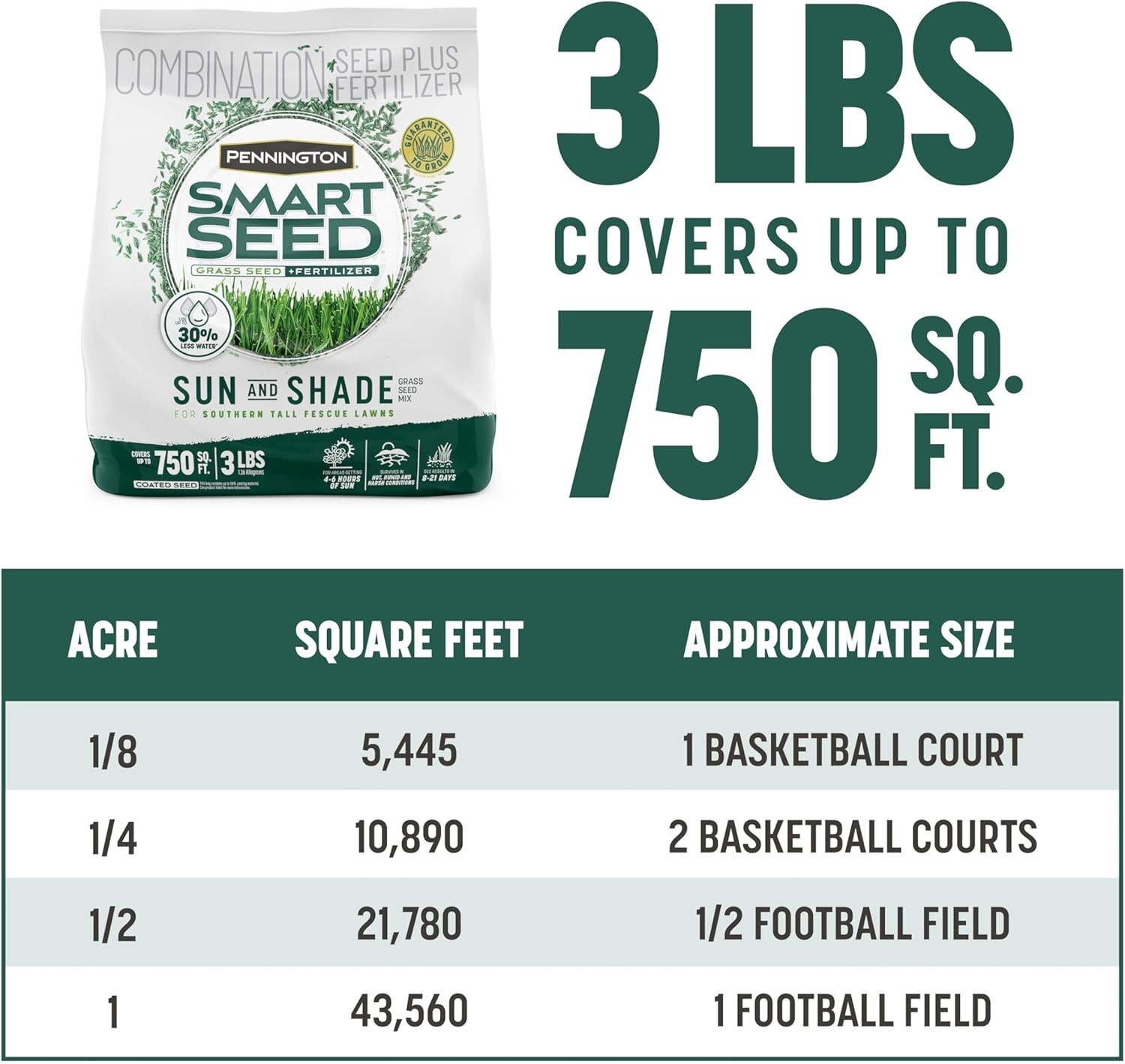 3 lb Tall Fescue Grass Seed for Sun and Shade – Perfect for Hot Climates