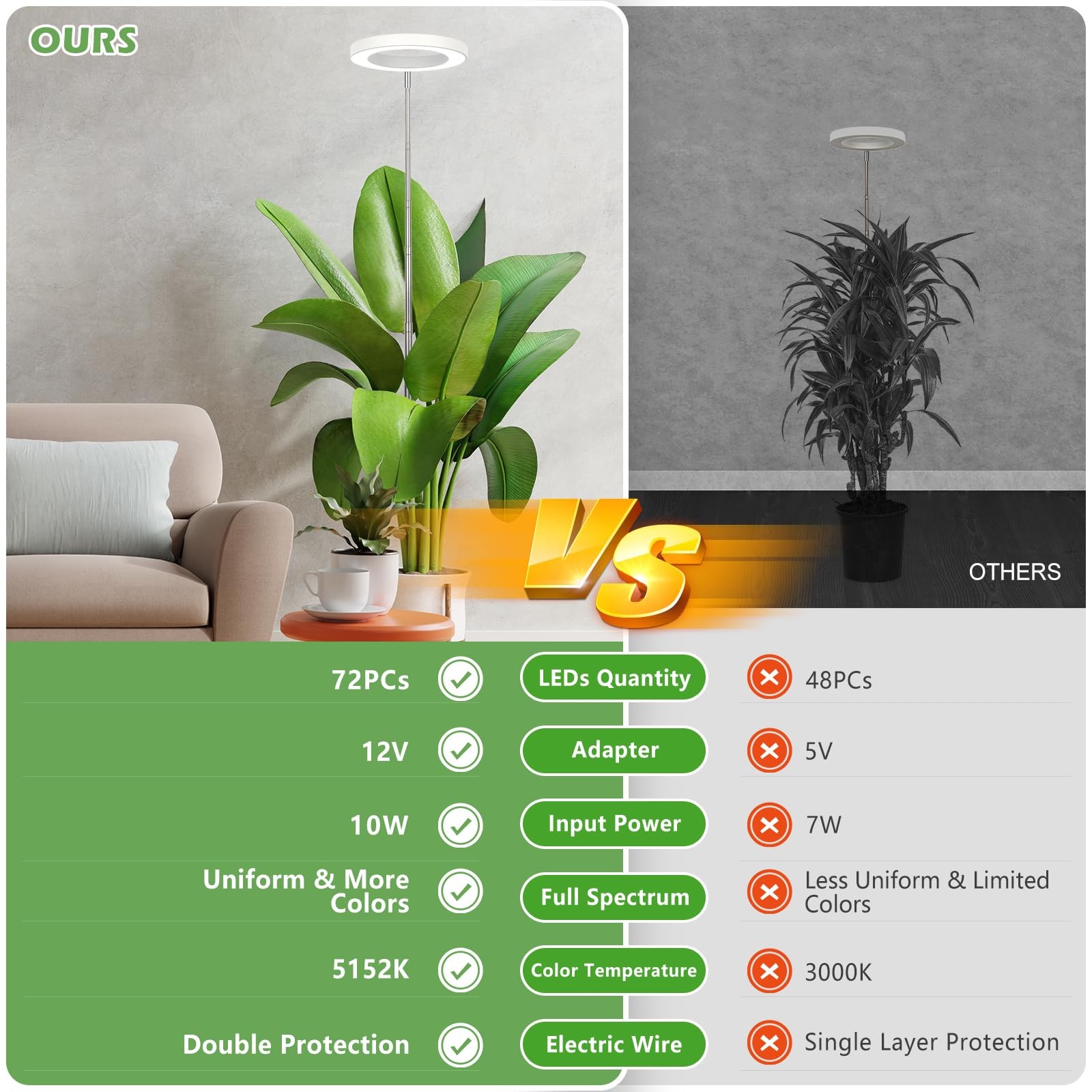 Plant Grow Light, 72 LEDs Full Spectrum Grow Lights for Indoor Plants,Large G…