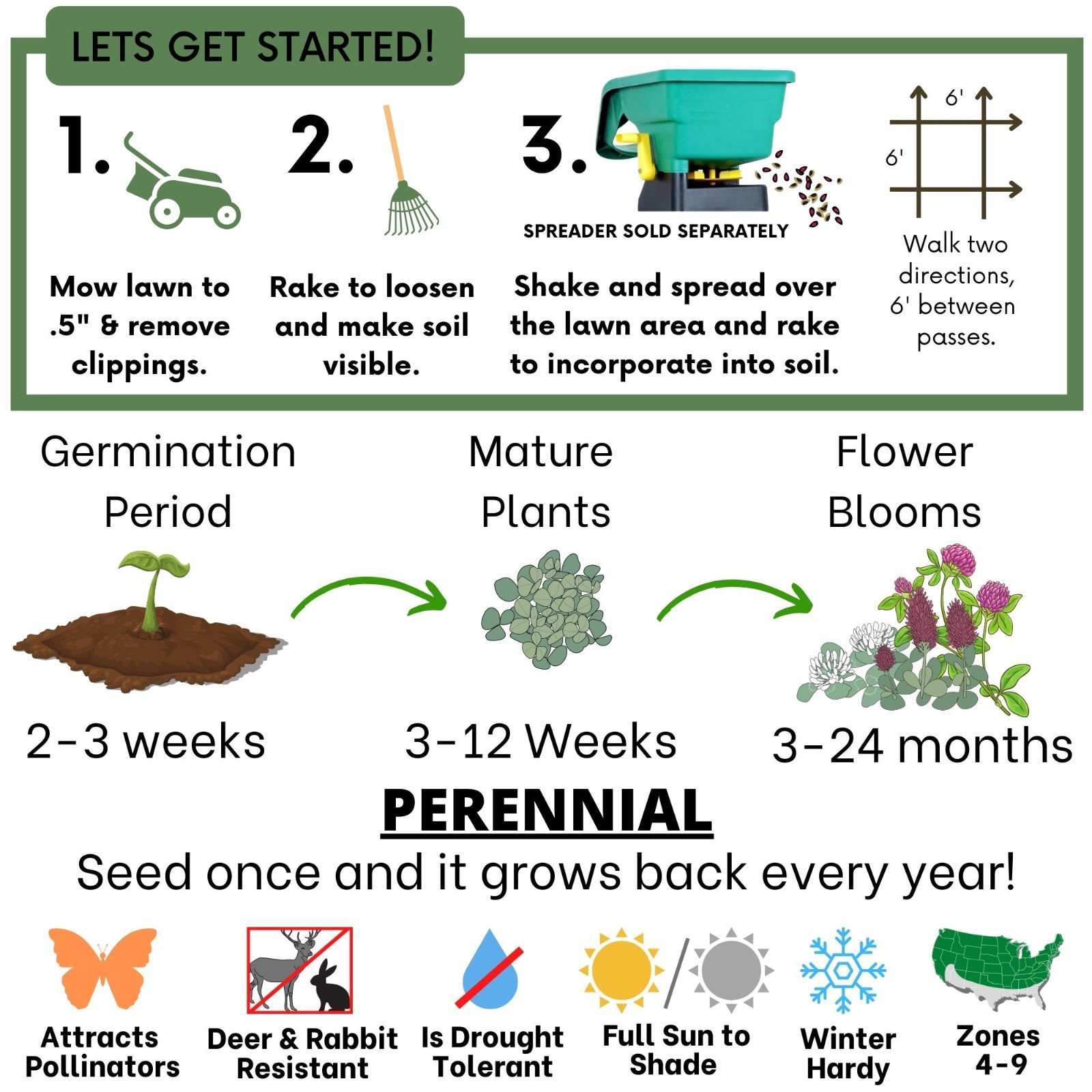 Flawn Seed Kits Tri-Color Clover Seed, Equal Mix 3 Clovers, Flowering Lawn