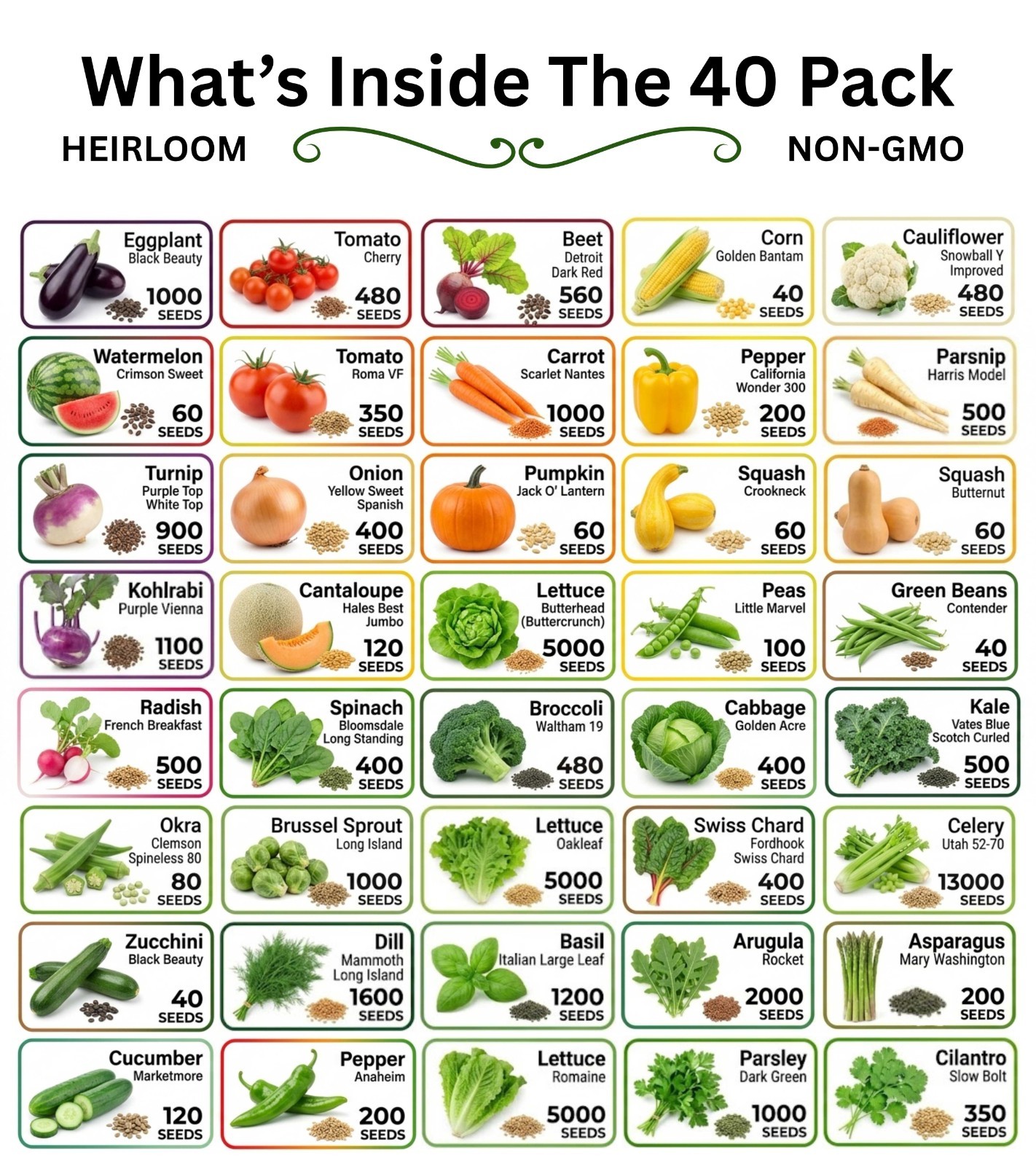 Survival Seed Vault 25,000+ Heirloom Non-GMO Seeds | 40 Varieties | USA Packed