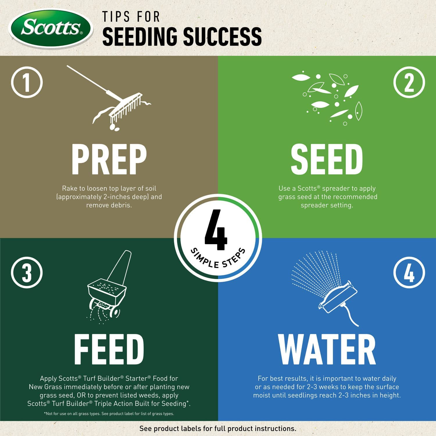 Fundamentals by Grass Seed Perennial Ryegrass Mix, Ideal for Sunny, High Traffi