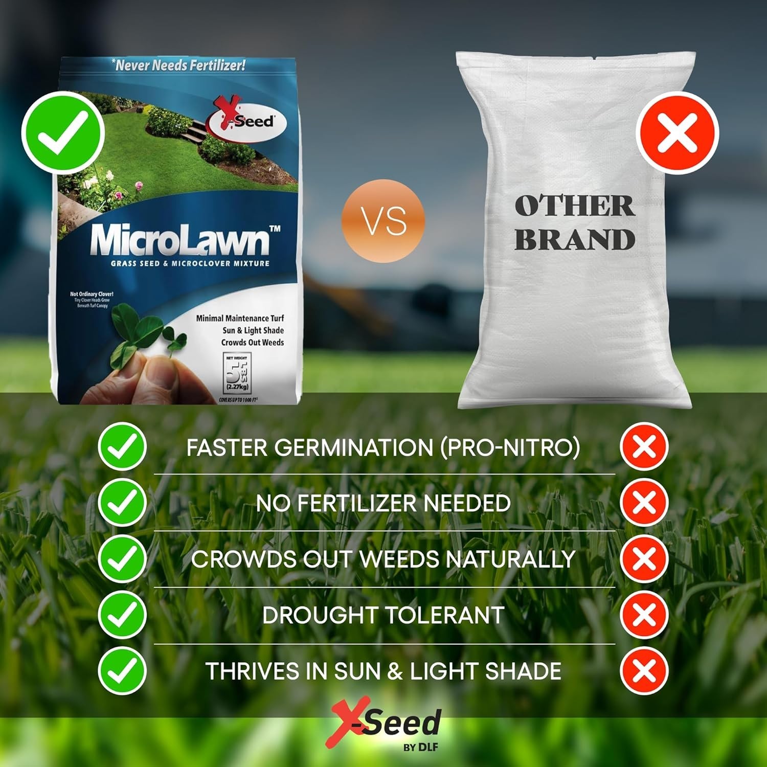 X-Seed Microlawn Grass Seed & Microclover Mix – Dense Self Feeding Lawn, Sun &