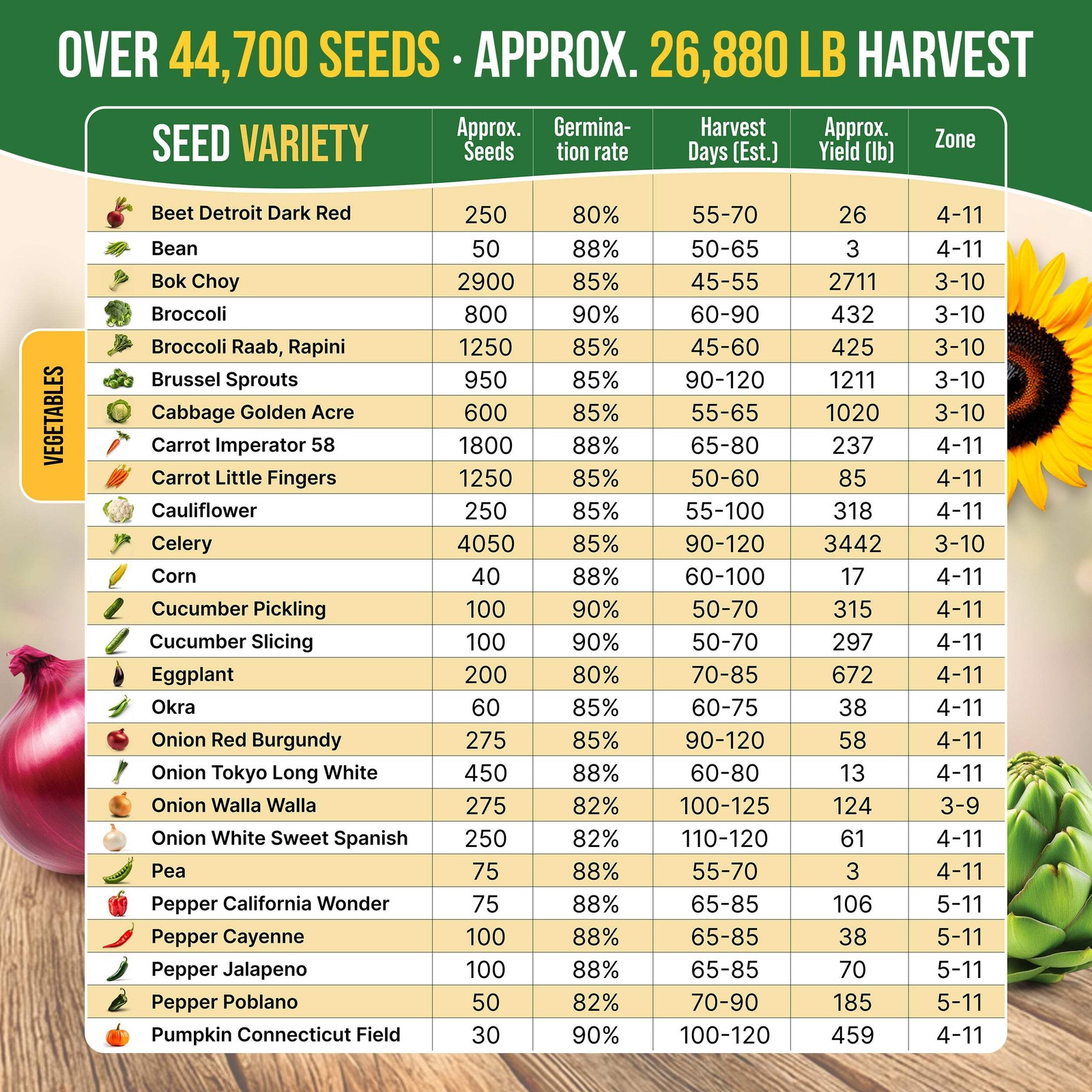 75 Herb & Vegetable Seeds Variety Pack