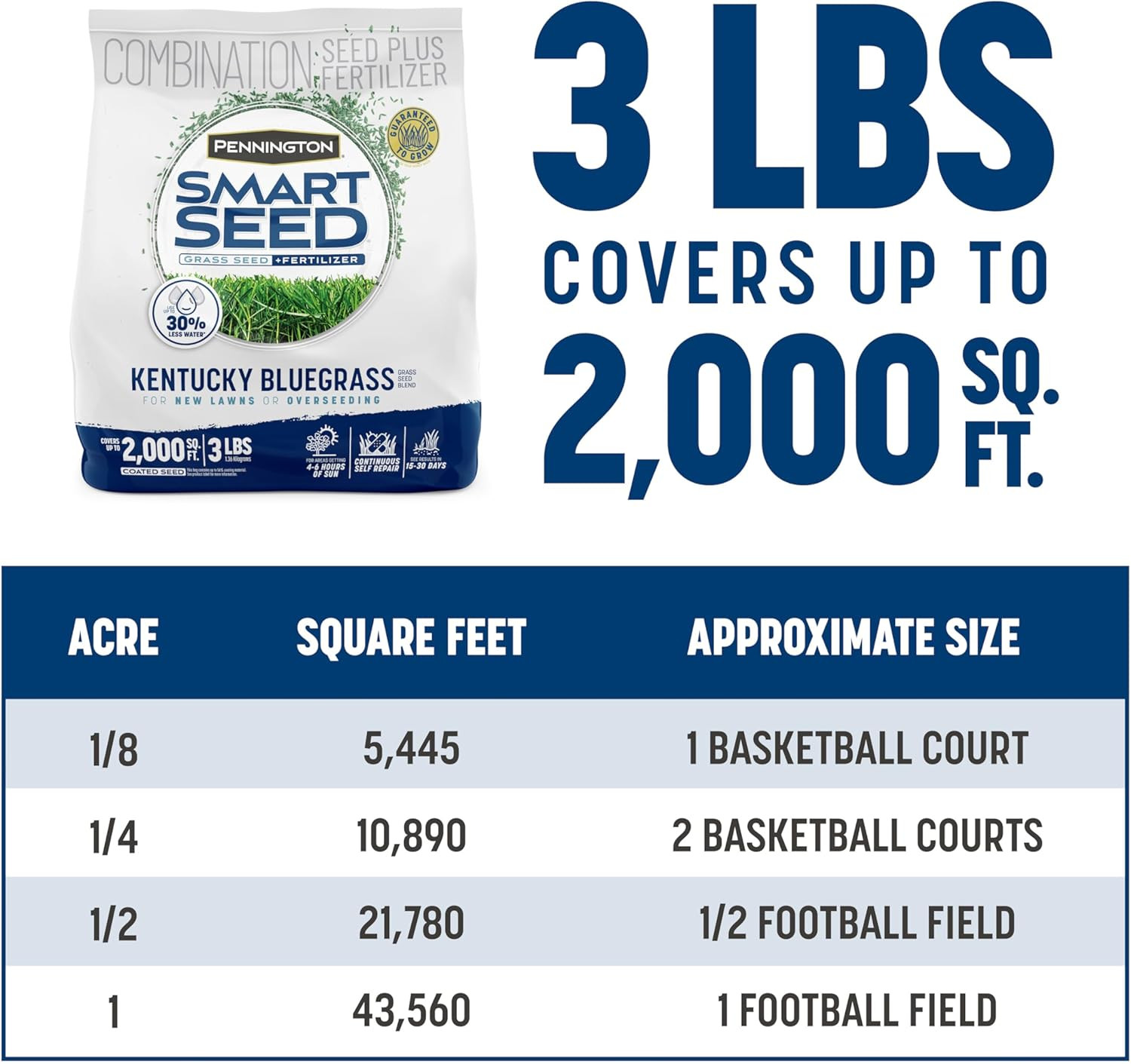 Smart Seed Kentucky Bluegrass Blend, 3 Lb, Kentucky Blue Grass Seeds for Lawn