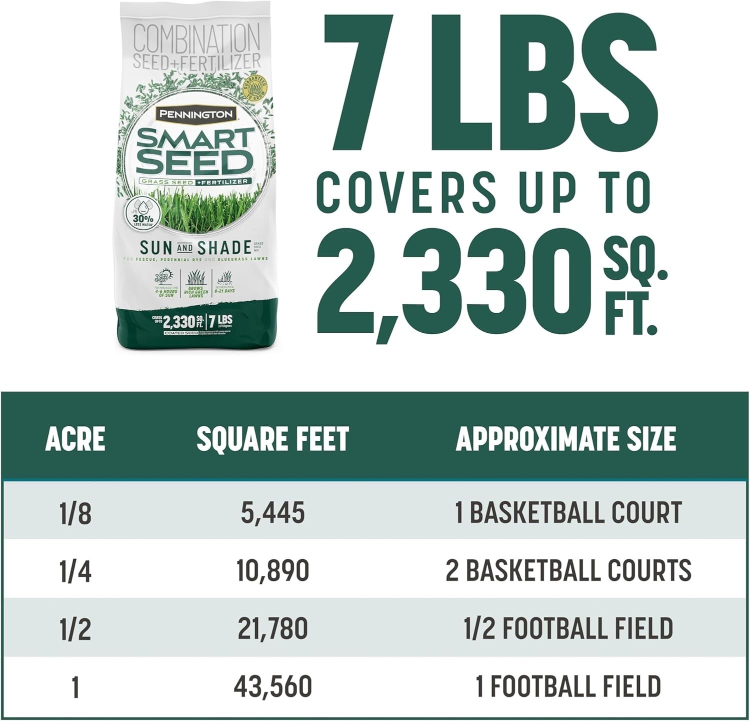 Drought-Tolerant Grass Seed Mix 7 lb