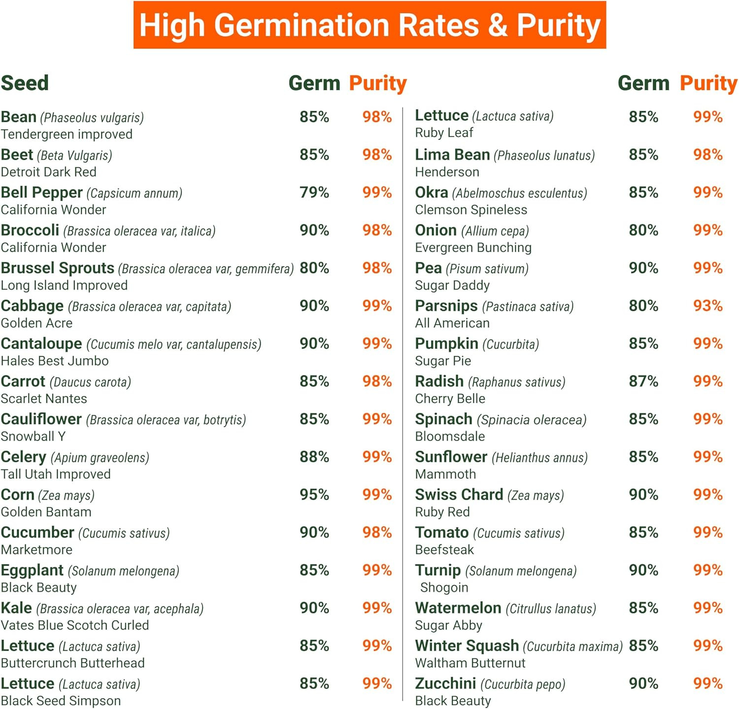 15,000 Heirloom Seeds Vault | Non-GMO Survival Seeds for Indoor & Outdoor Garden