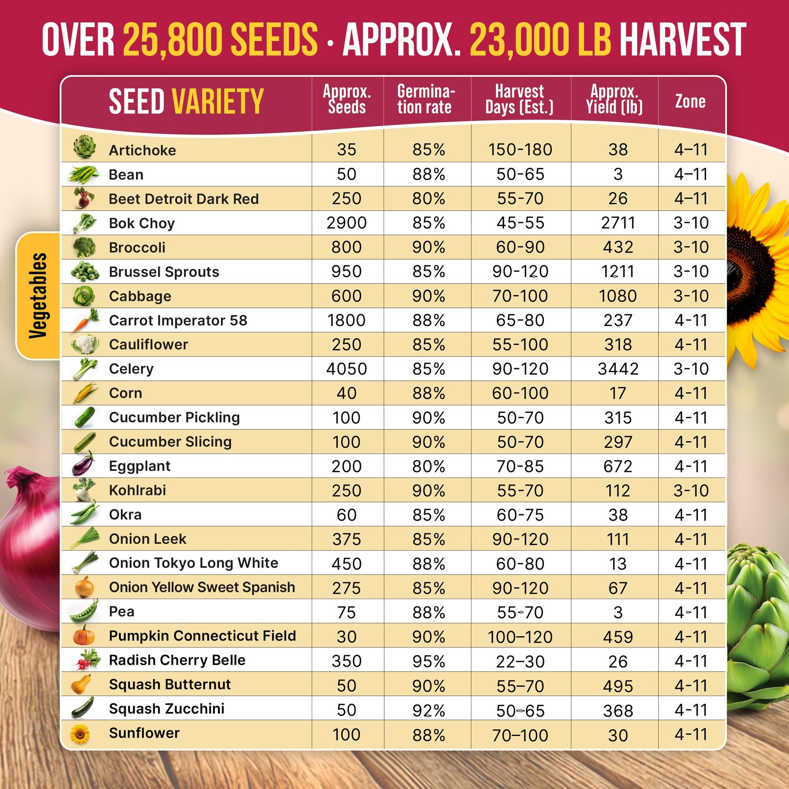 Organo Republic 40 Vegetable Seeds Variety Pack 26000 Non GMO Heirloom Seeds…