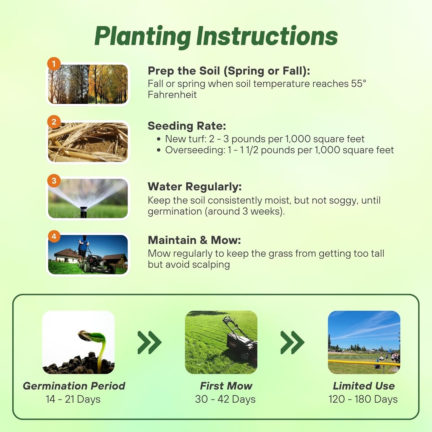 10 LBS – OptiGrowth Coated SPF-30 Hybrid Heat & Drought Tolerant Kentucky