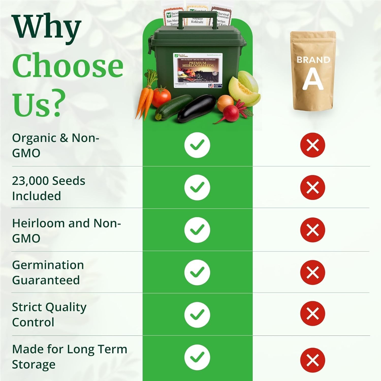 Heirloom Survival Seed Vault Vegetable Herb Fruit Seeds 144 Varieties for