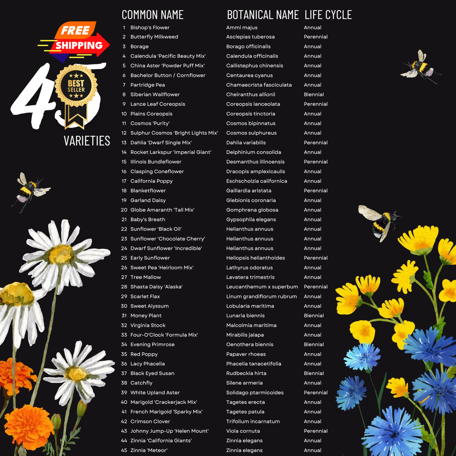 Package of 100,000 Wildflower Seeds – Blue,Orange,Purple,Red,Yellow, White