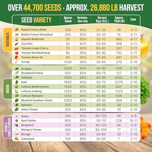 75 Medicinal & Tea Herb Seeds Variety Pack – Non-GMO Heirloom Seed Starter Kit f