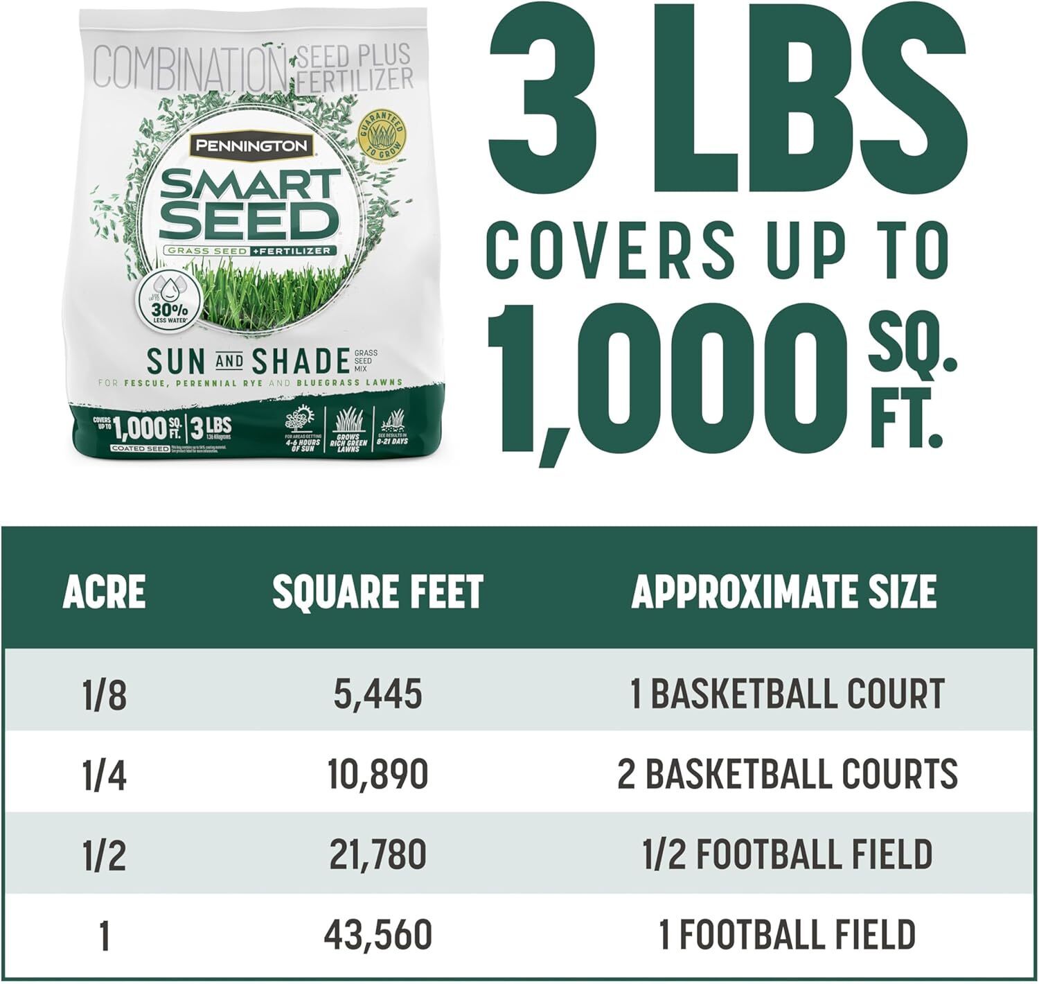 Smart Seed Sun And Shade Grass Mix 3 Lb