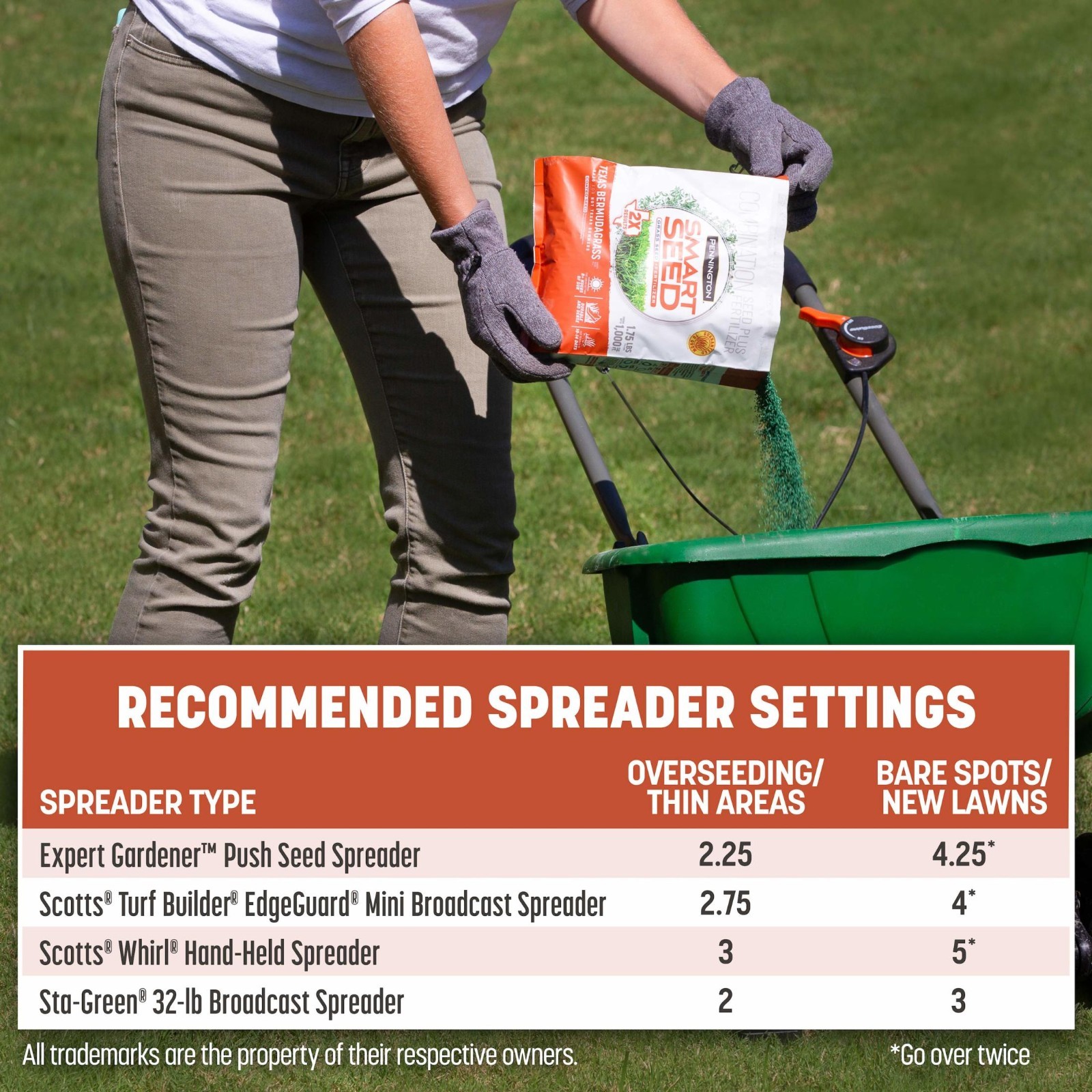 Pennington Smart Seed Texas Bermuda Grass Seed Mix, for Full Sun, 8.75 Lb.