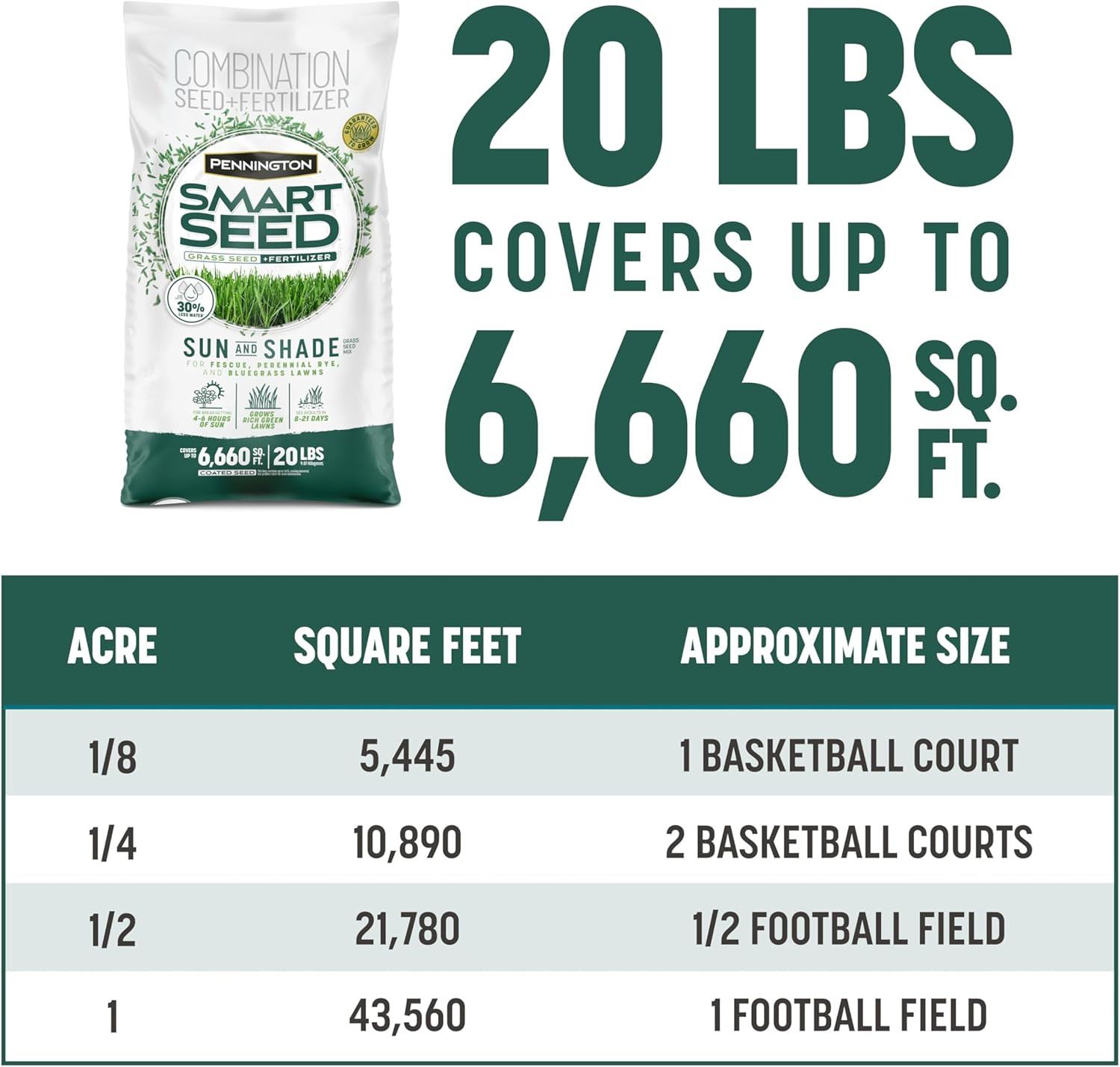 Pennington Smart Seed Sun and Shade Grass Mix 20 Lb, Black Label