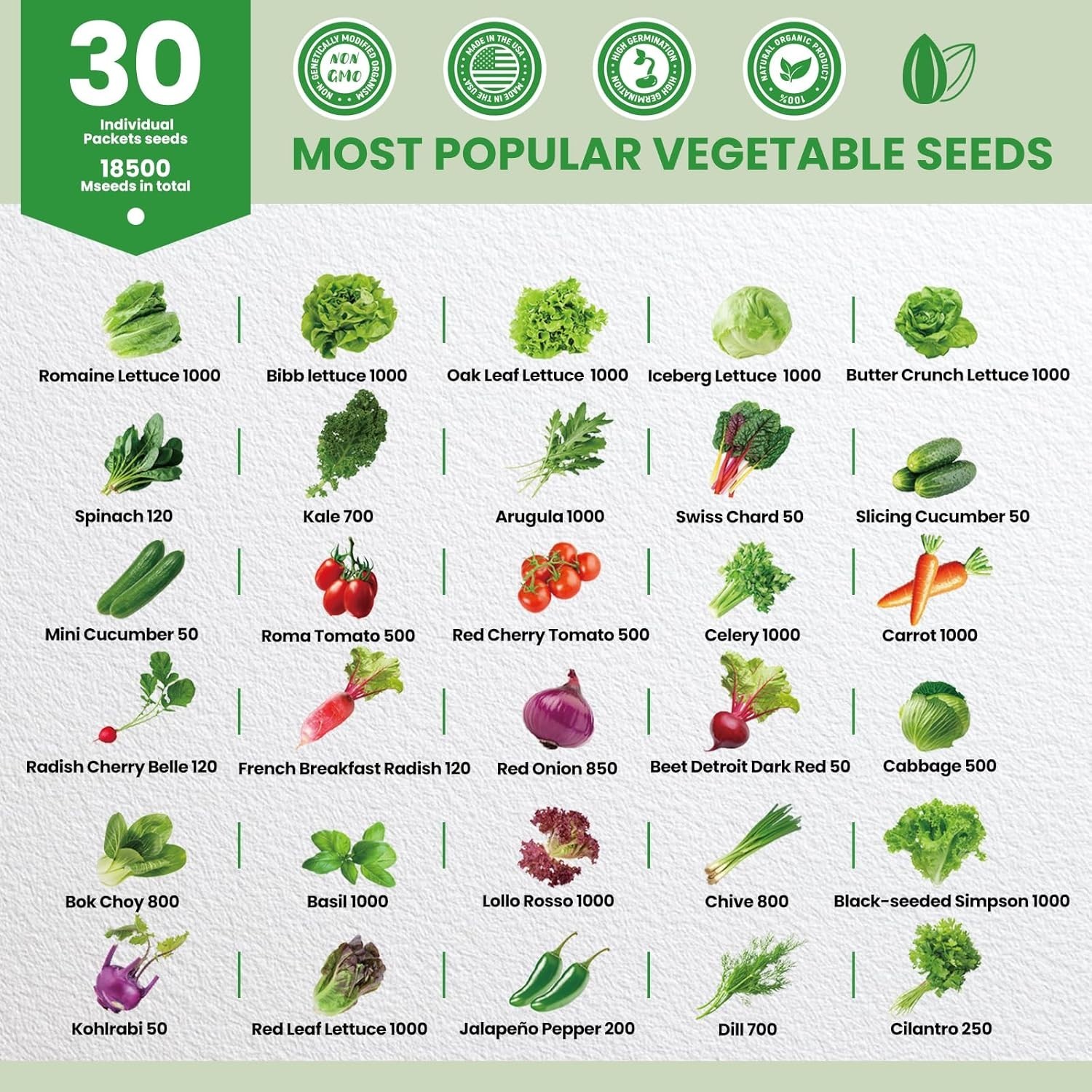 30 Heirloom Seeds for Planting Vegetables and Fruits, 18500+ Survival Seed Vault