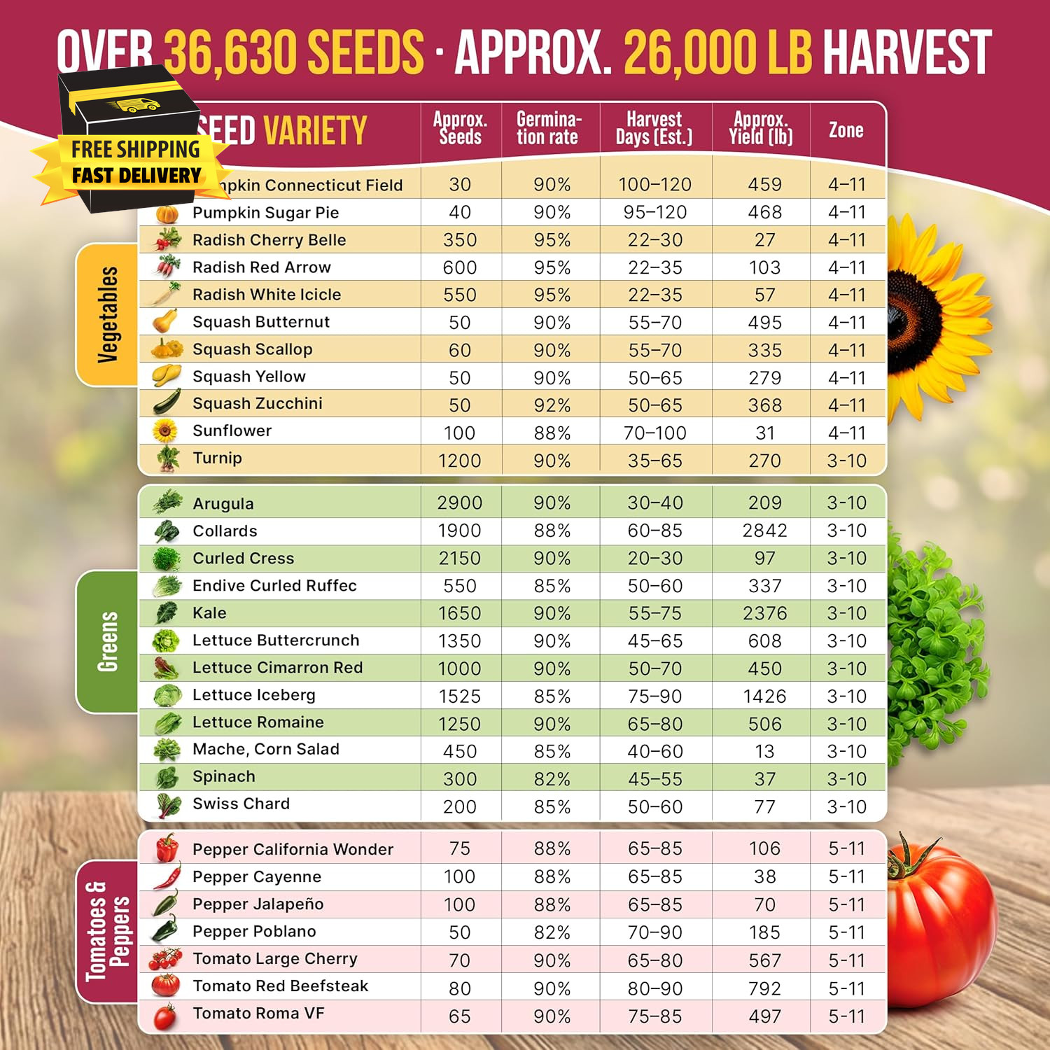 55 Vegetable Seeds Variety Pack – 35,600+ Non-Gmo Heirloom Seeds for Planting Ve