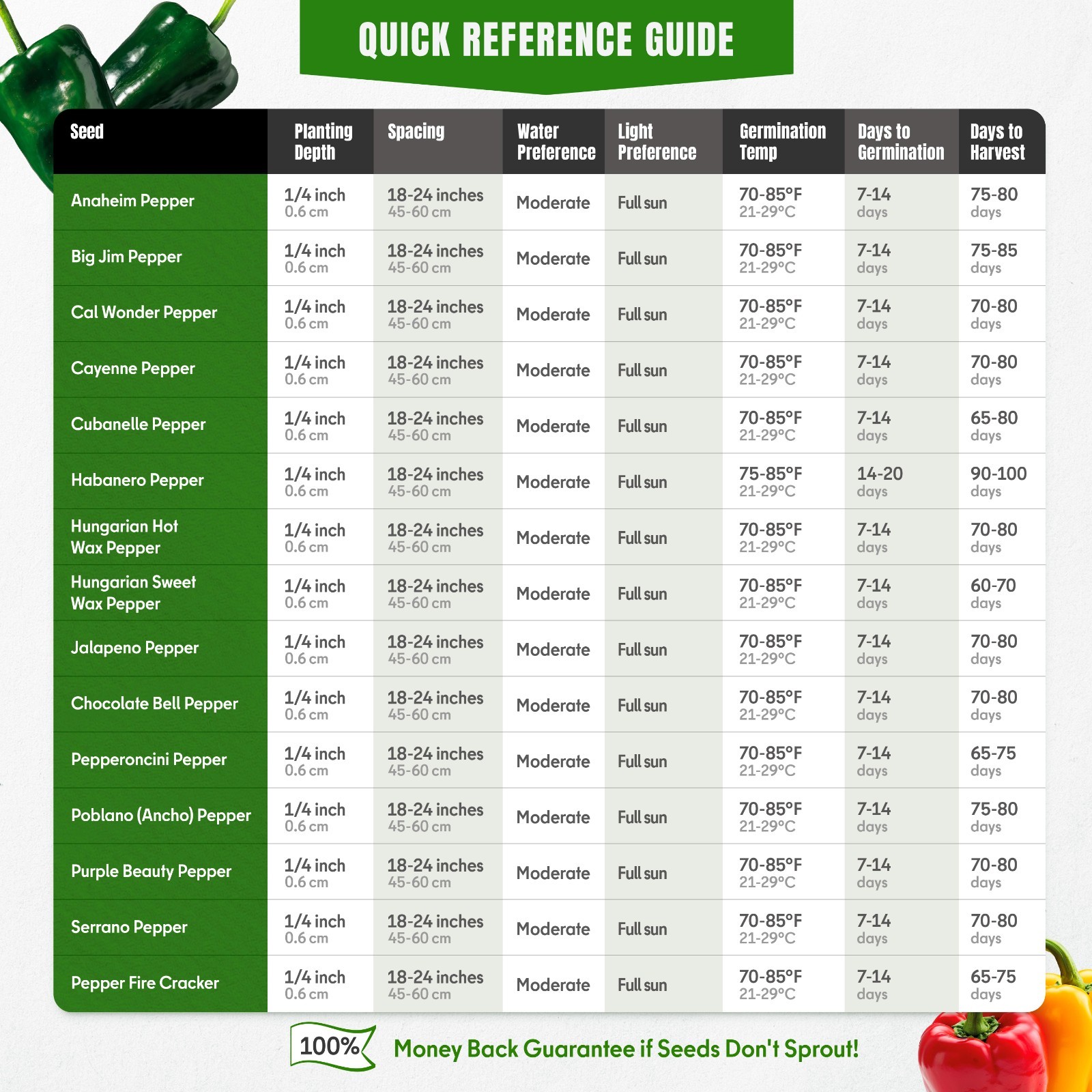 Sweet & Hot Pepper Seeds Variety Pack: 15 Heirloom Non-GMO Varieties