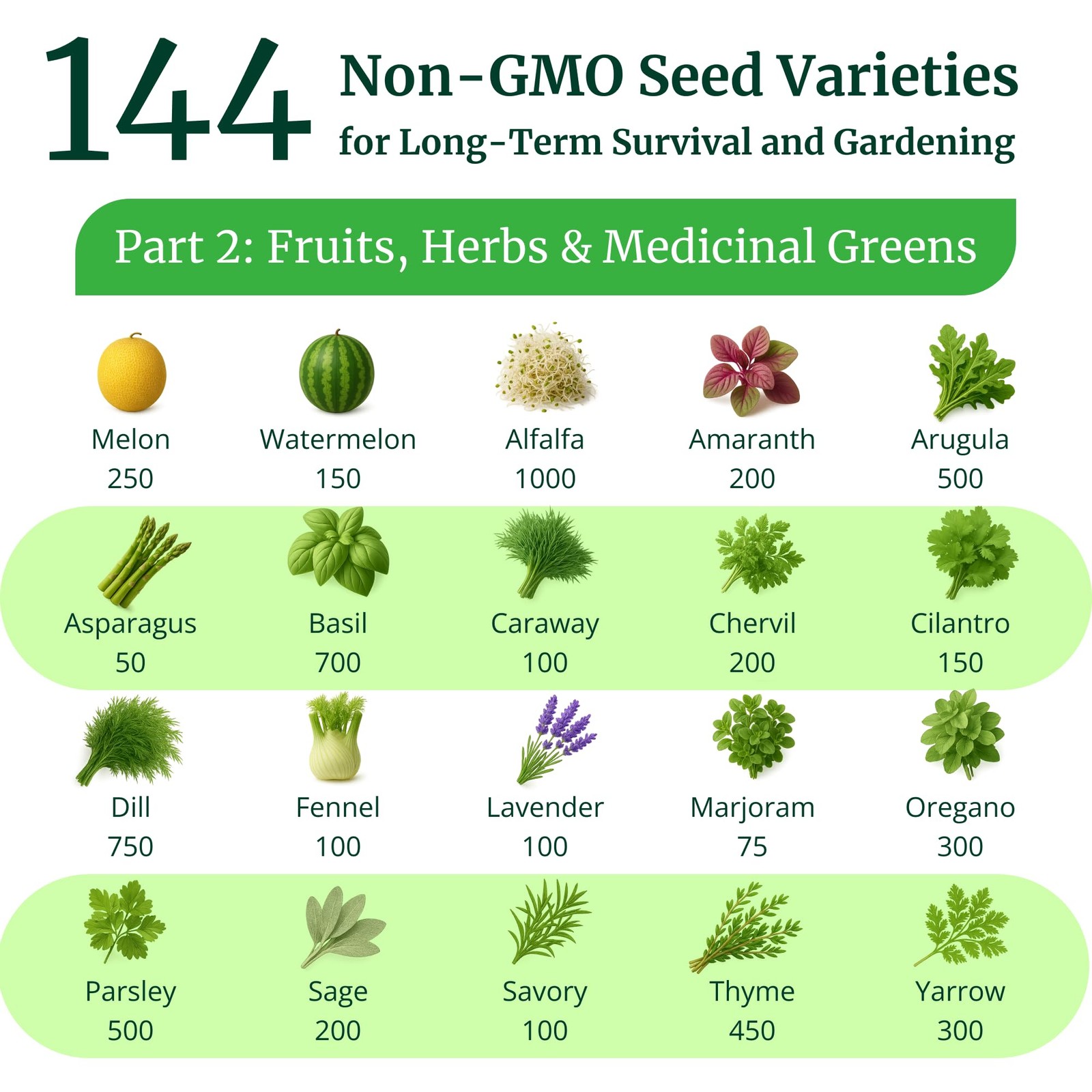 Ultimate Non-GMO Heirloom Survival Seed Vault – 23,000 Open-Pollinated Vegeta…