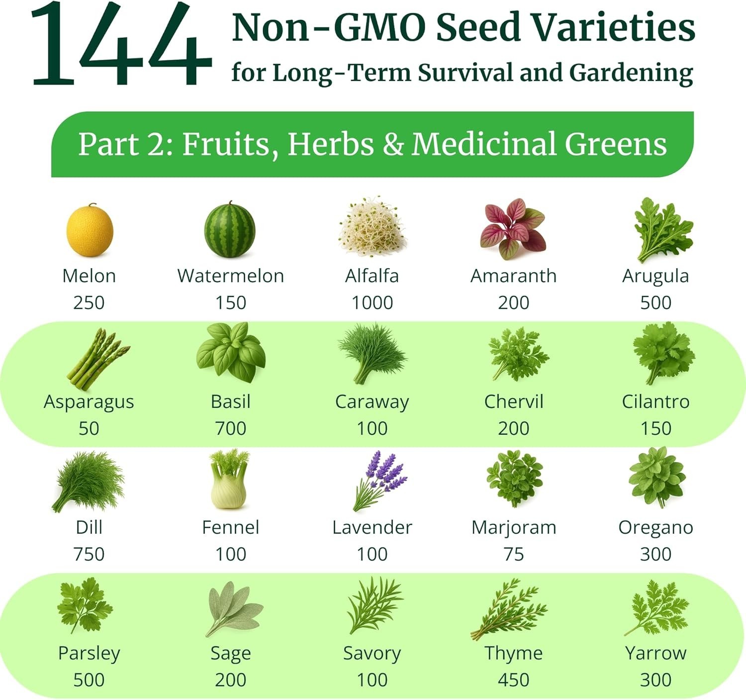 Heirloom Survival Seed Vault Vegetable Herb Fruit Seeds 144 Varieties for