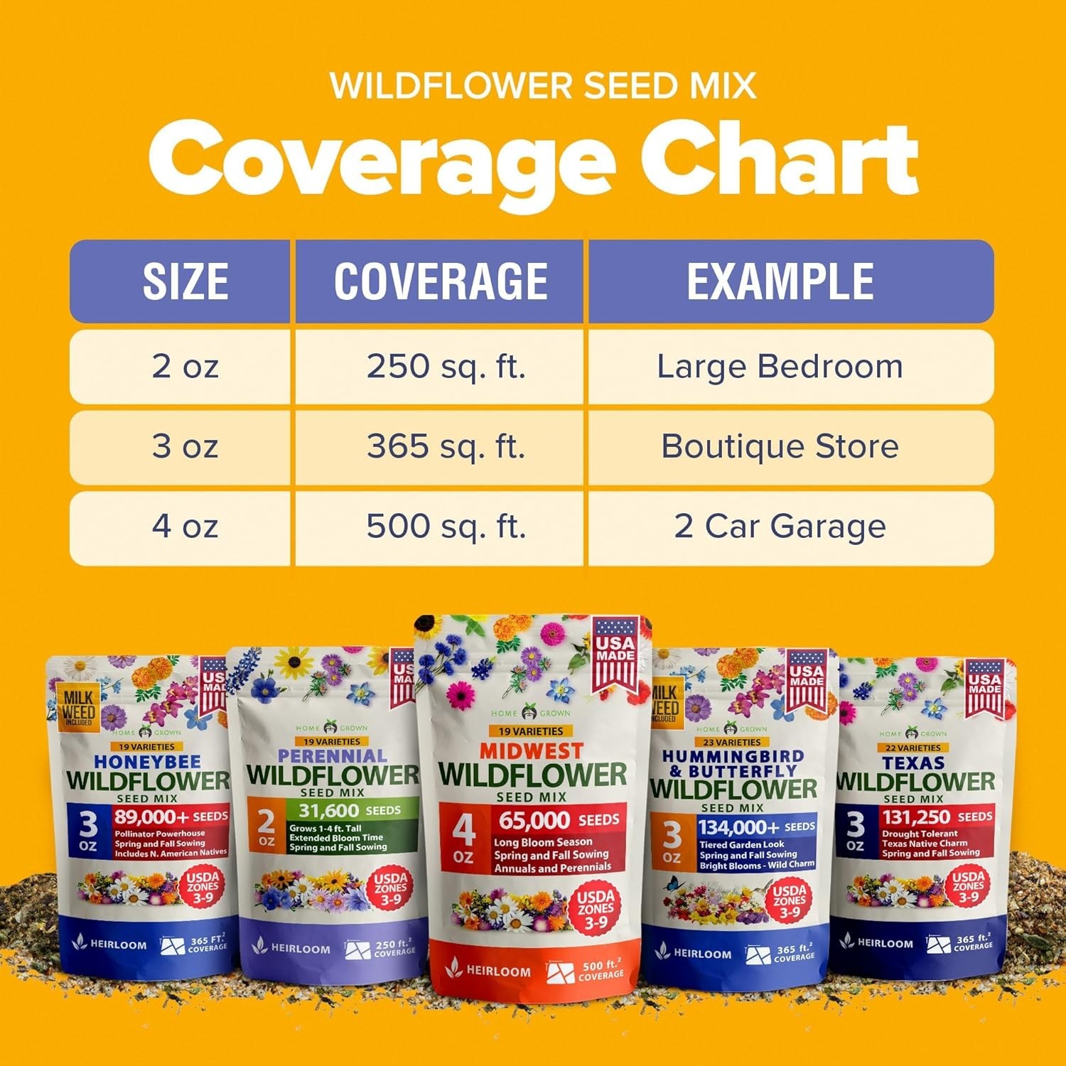 Attracting Pollinators: 65,000+ Heirloom Wildflower Seeds for Any Garden – 4 oz
