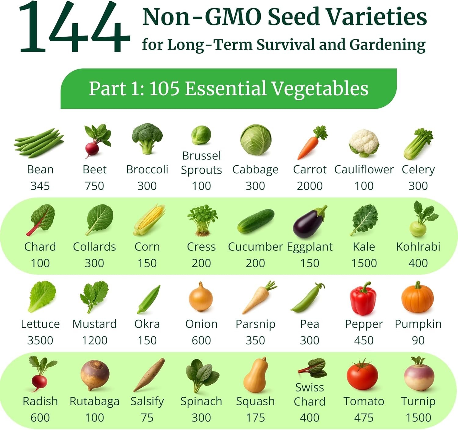 Heirloom Survival Seed Vault Vegetable Herb Fruit Seeds 144 Varieties for