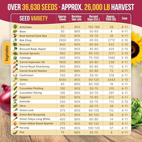 55 Variety Pack Heirloom Vegetable Seeds – 35,600+ Non-GMO Seeds for Planting