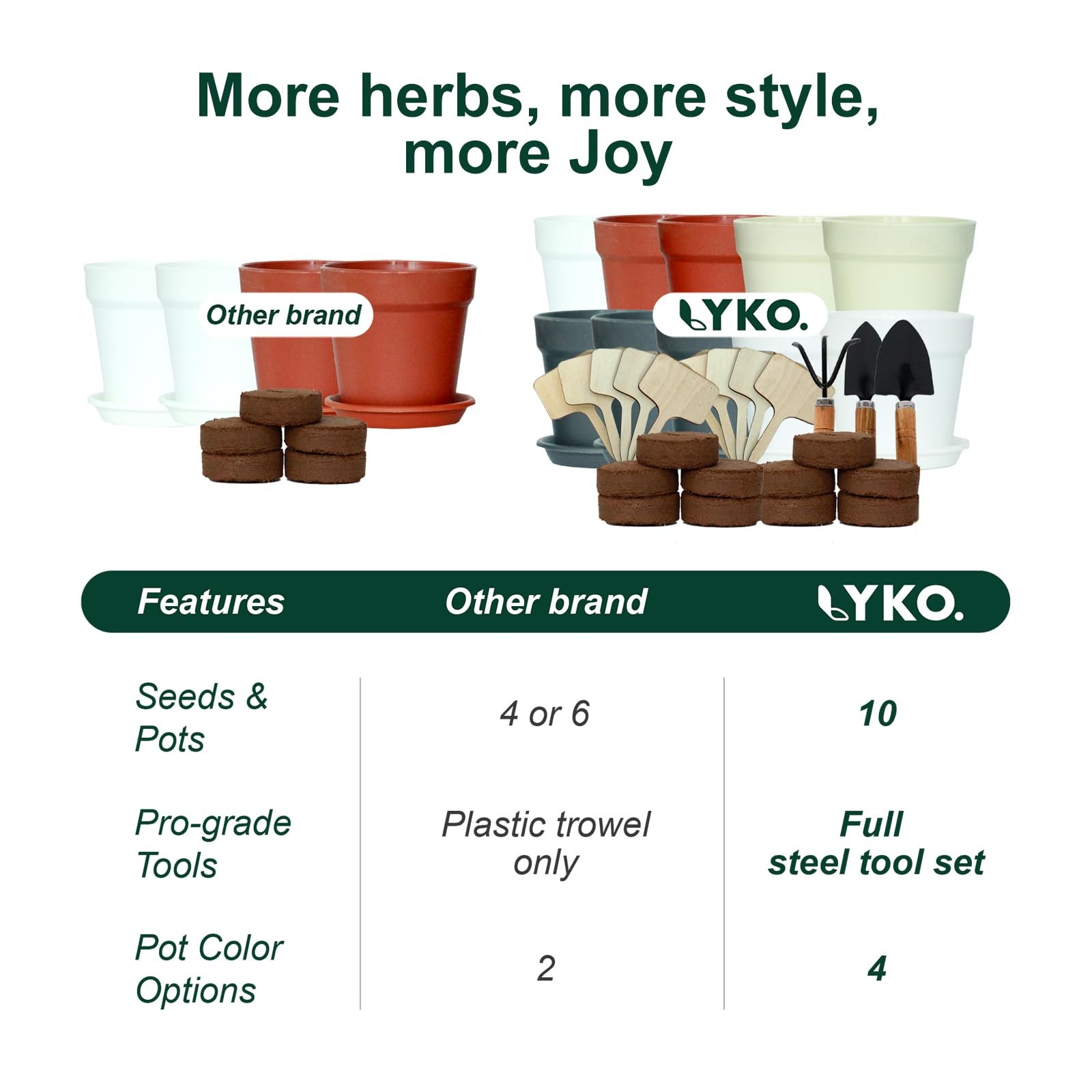 Indoor Herb Garden Kit – 33pcs Starter Set with Pots, Soil & Tools