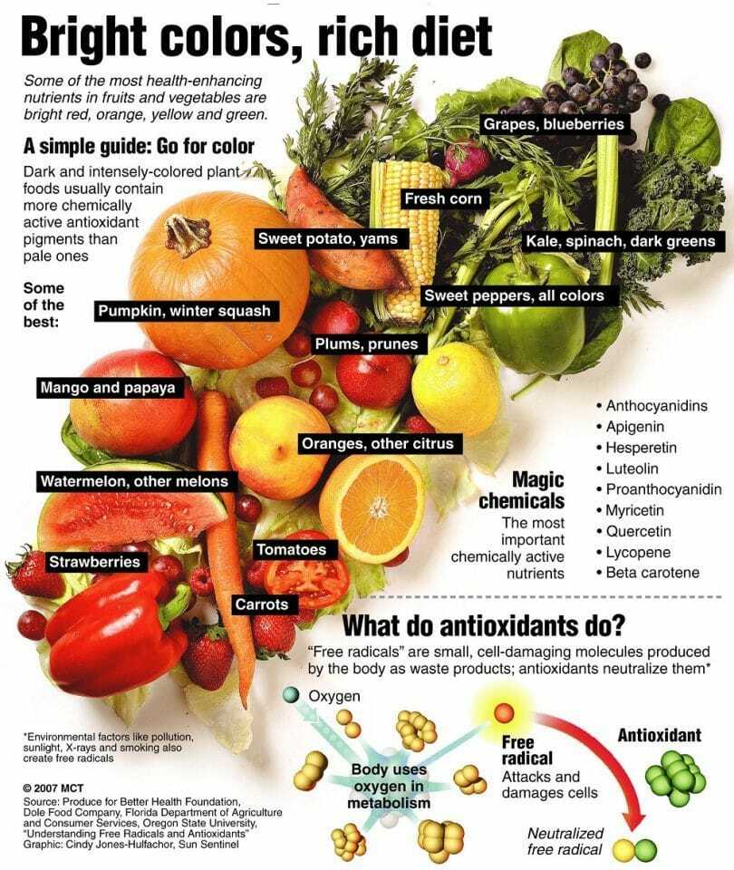 #4 Heirloom Vegetable 150+ seeds 6 Variety Garden Set Emergency Survival NON-GMO