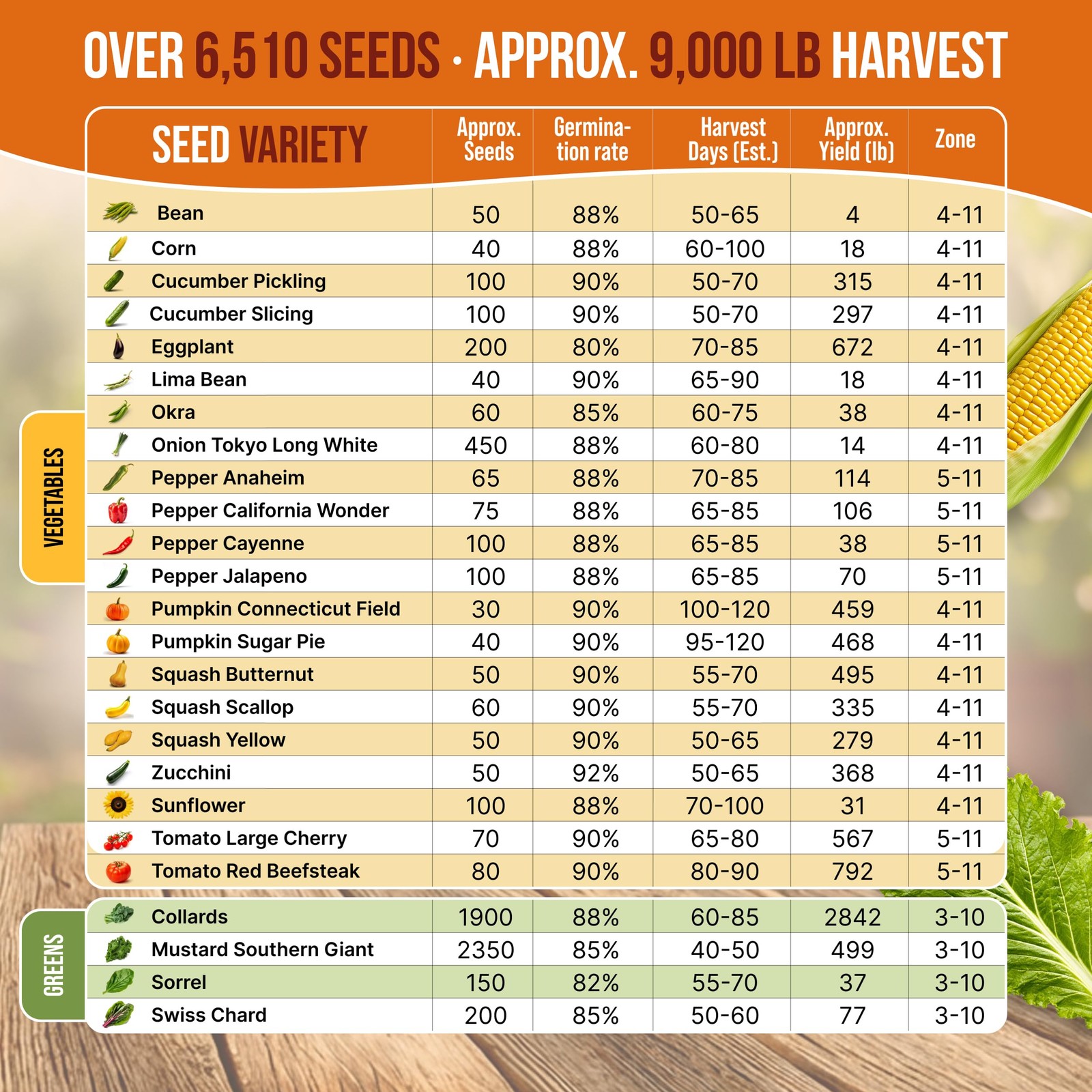 Organo Republic 25 Summer Vegetable Garden Seed Variety Pack 6,510+ NonGMO H…