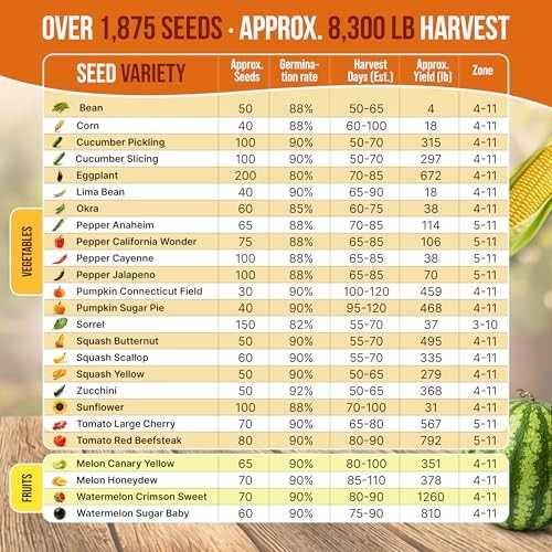 25 Non-GMO Heirloom Vegetable & Fruit Seeds Variety Pack for Home Gardening – 1,