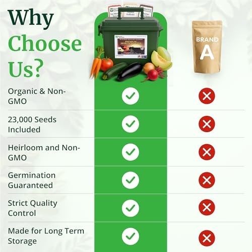 Non-GMO Heirloom Survival Seed Vault – 23,000 Open-Pollinated Seeds, 144 Varieti