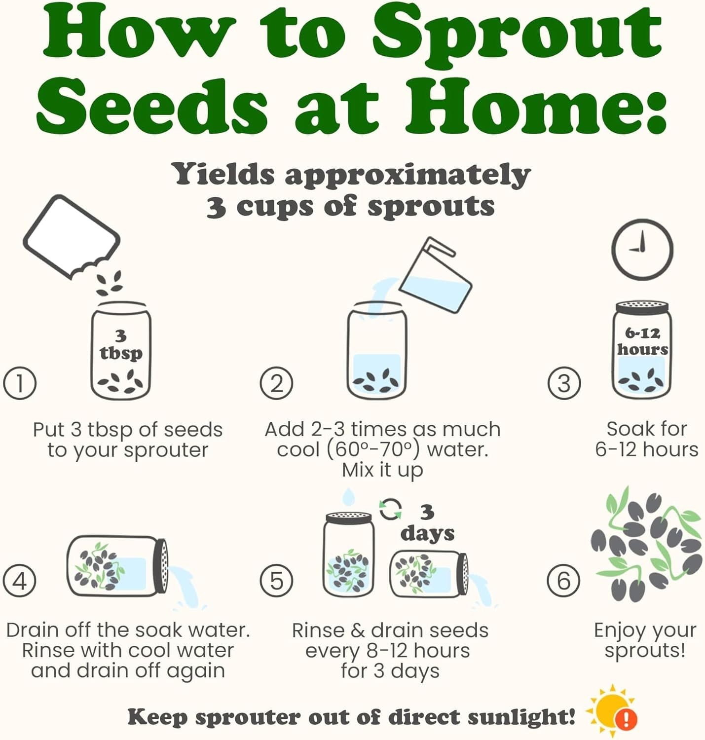 Organic Antioxidant Sprouting Seeds Mix – 10lbs