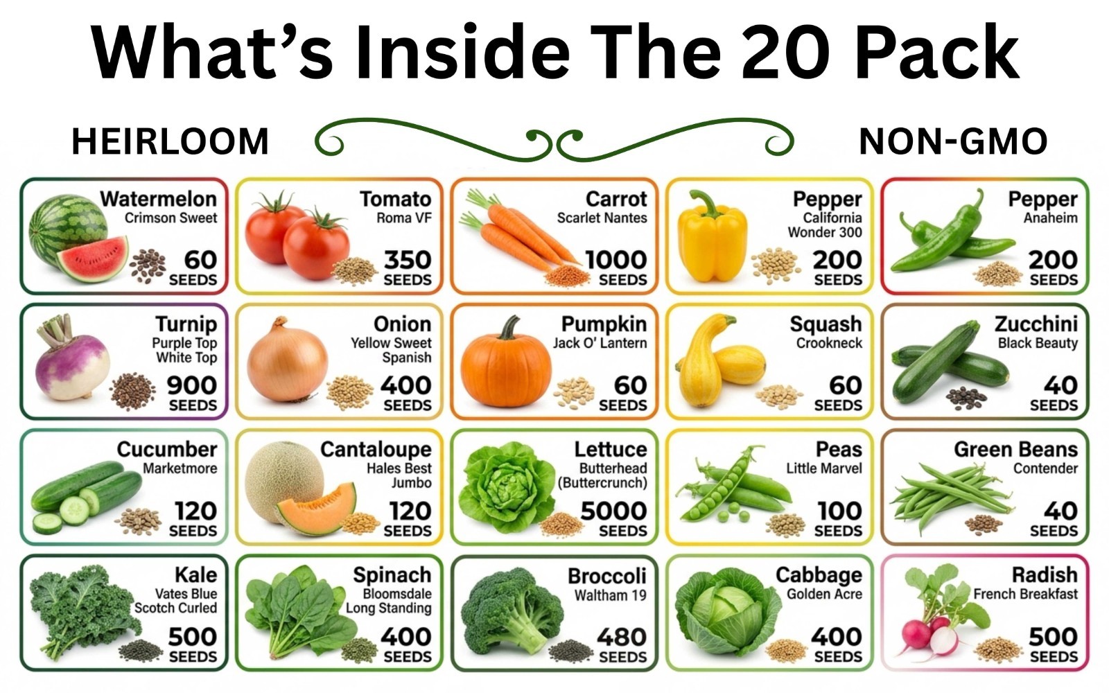 Survival Seed Vault 10,000+ Heirloom Non-GMO Seeds | 20 Varieties | USA Packed