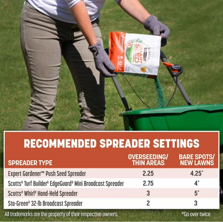 ( 2 pack ) Smart Seed Texas Bermuda Grass Seed Mix, for Full Sun, 1.75 Lb.