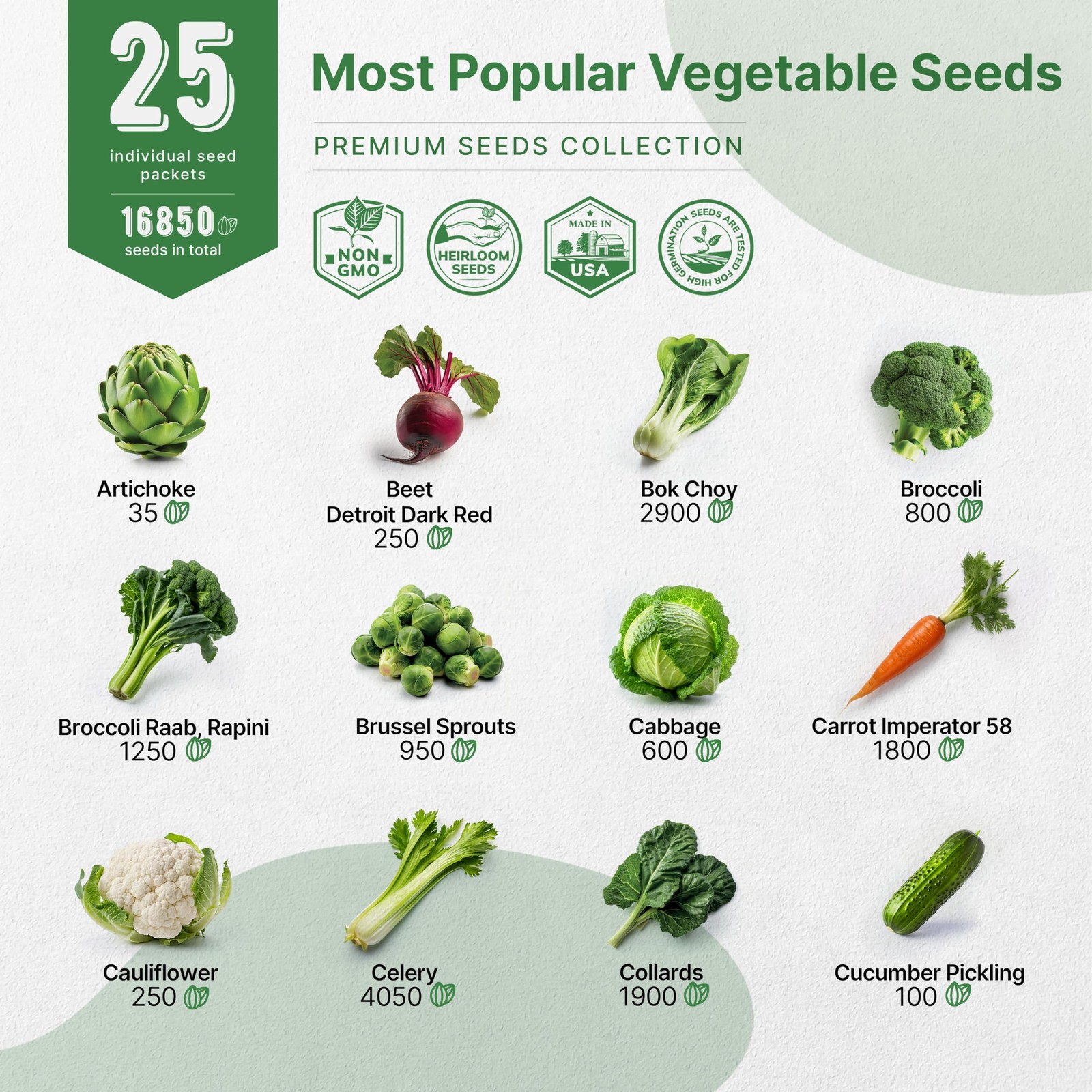 Organo Republic 25 Vegetable Seeds Variety Pack – 16,850+ Non-GMO Heirloom Se…