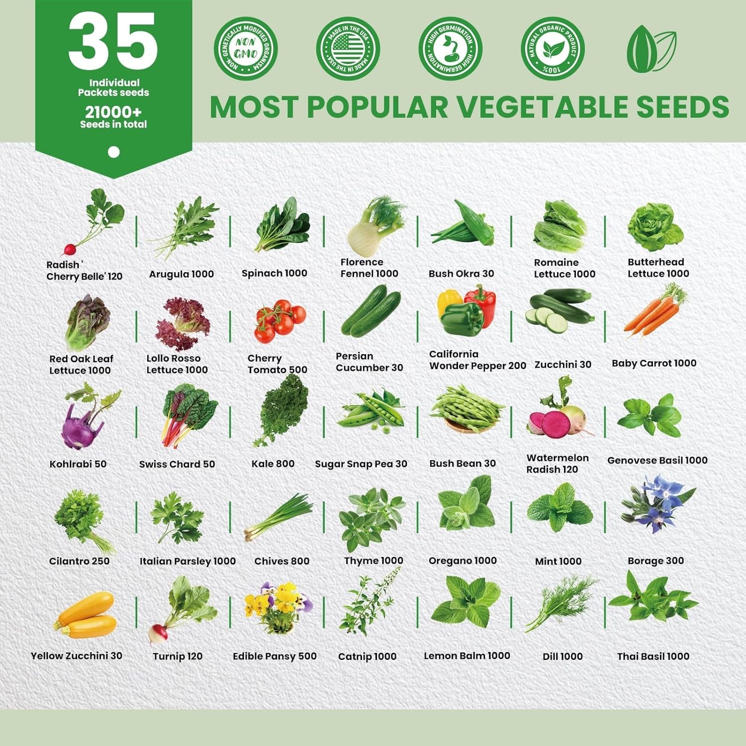 35 Heirloom Seeds Variety Pack – 21000+ Non-Gmo Seeds for Planting Vegetables an