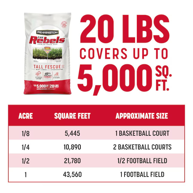 2PACK Pennington The Rebels 20-lb Tall Fescue Grass Seed