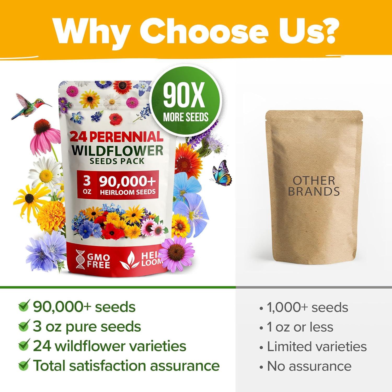 90,000+ Wildflower Seeds Mix 3Oz 24 Varieties Non-Gmo Perennial Flower Seeds for