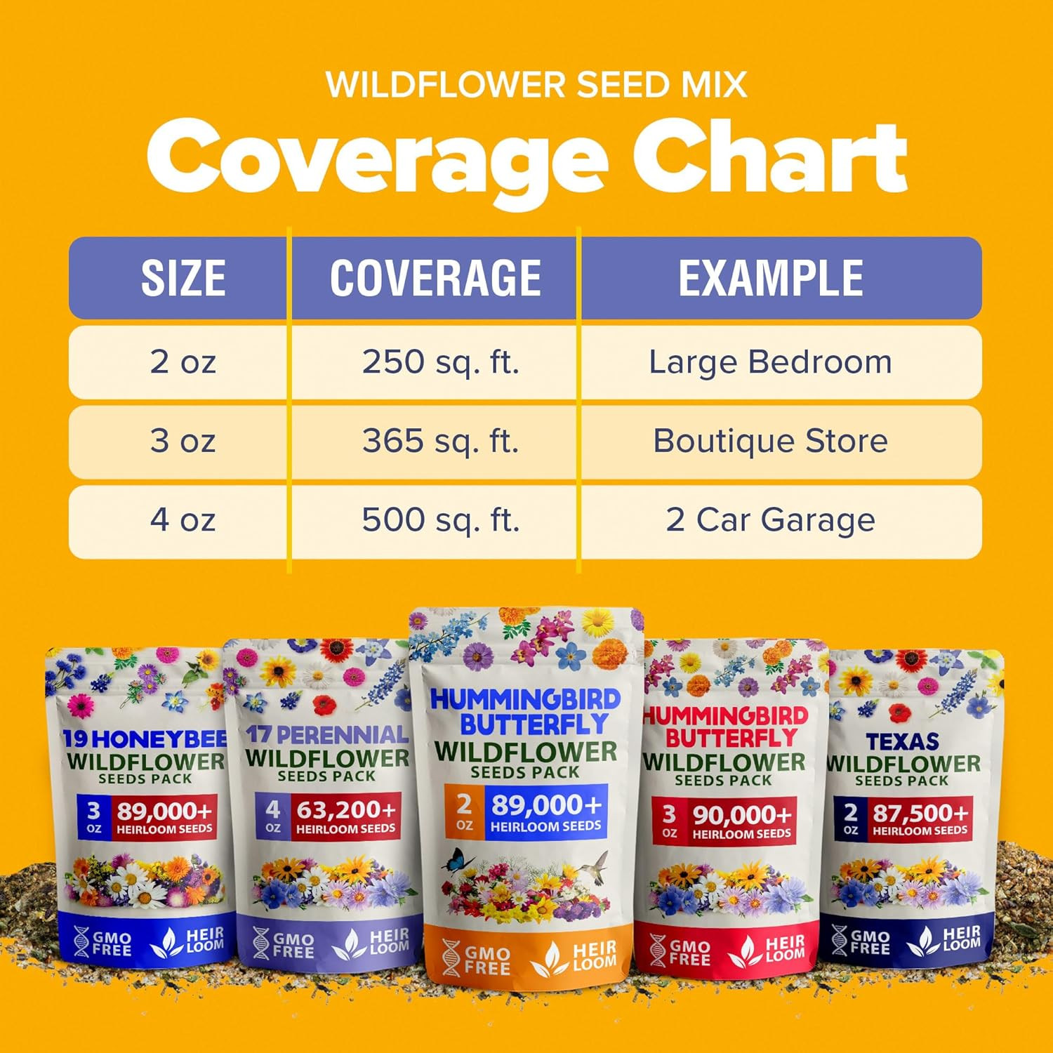 Premium Wildflower Seeds 89,000+ Count – 23 Non-Gmo Native Varieties for Bees, B