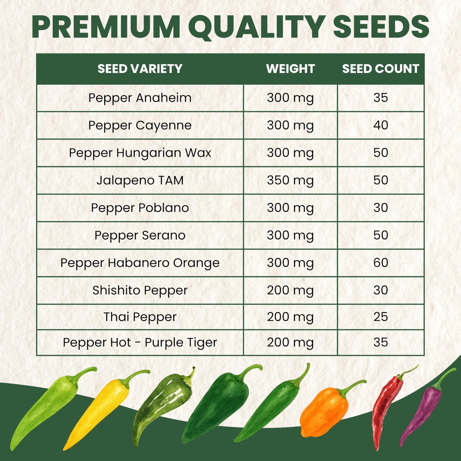 Hot Pepper Seeds | 10 Individual Packs | 2026 Season | Non-GMO | Cayenne, Hab…