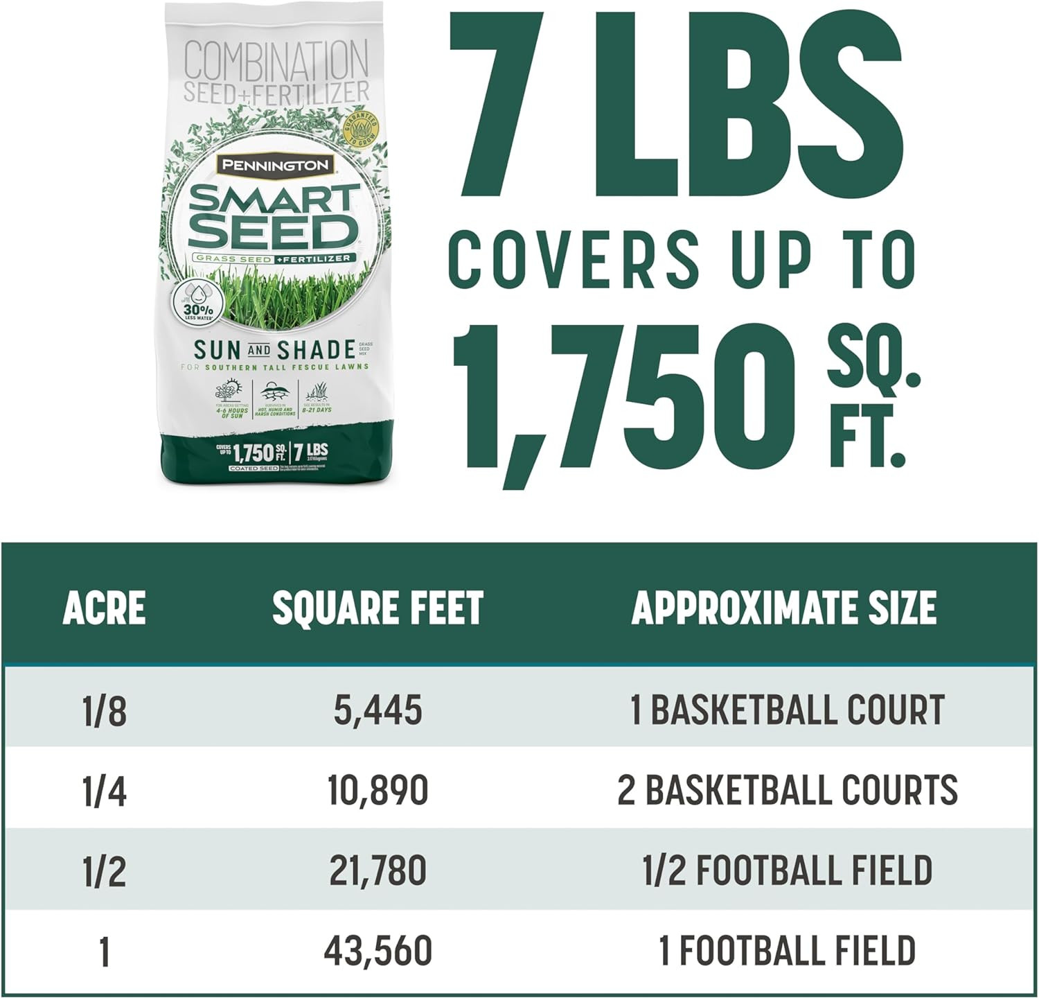 Smart Seed Tall Fescue Mix for Southern Lawns – 7 Lb