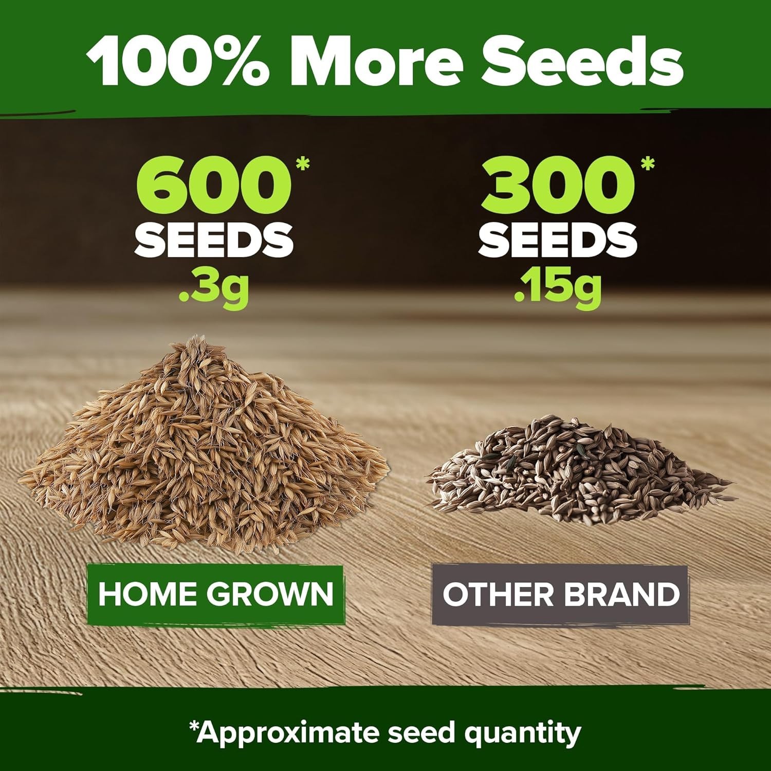 Heirloom Dandelion Seeds (600 Non-GMO) – Thrives in Zones 2-11, Includes Guide
