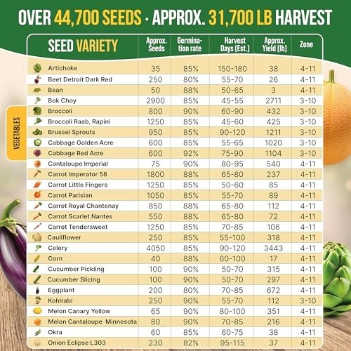 Vegetable Seeds Variety Pack 75 Non GMO Heirloom Garden Starter Kit with Tools