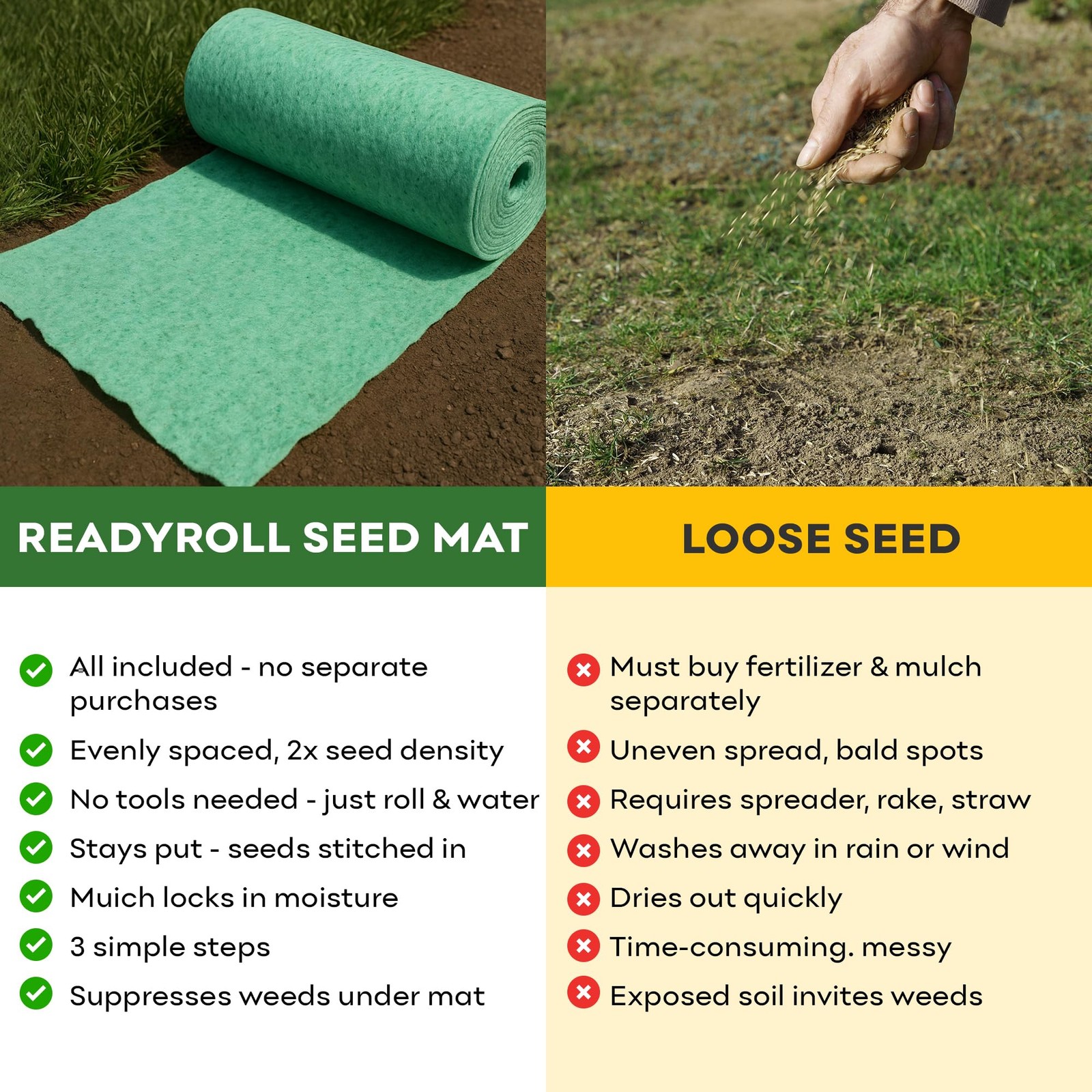 ReadyRoll Biodegradable Kentucky Grass Mat for Southern Lawn (108 ft.) 3-in-1…