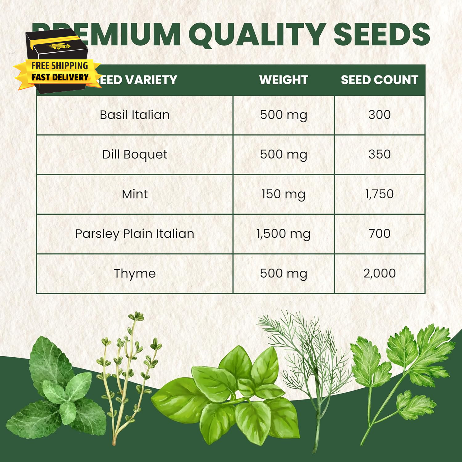Herb Seeds | 5 Invidiual Packs | 2026 Season | Non-Gmo | Basil, Dill, Spearmint,
