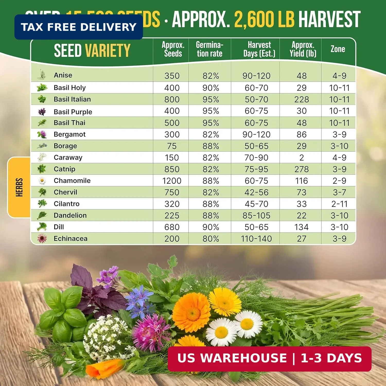 Organo Republic 30 Medicinal & Tea Herb Seeds Variety Pack 15,560+ Non-GMO Heirl